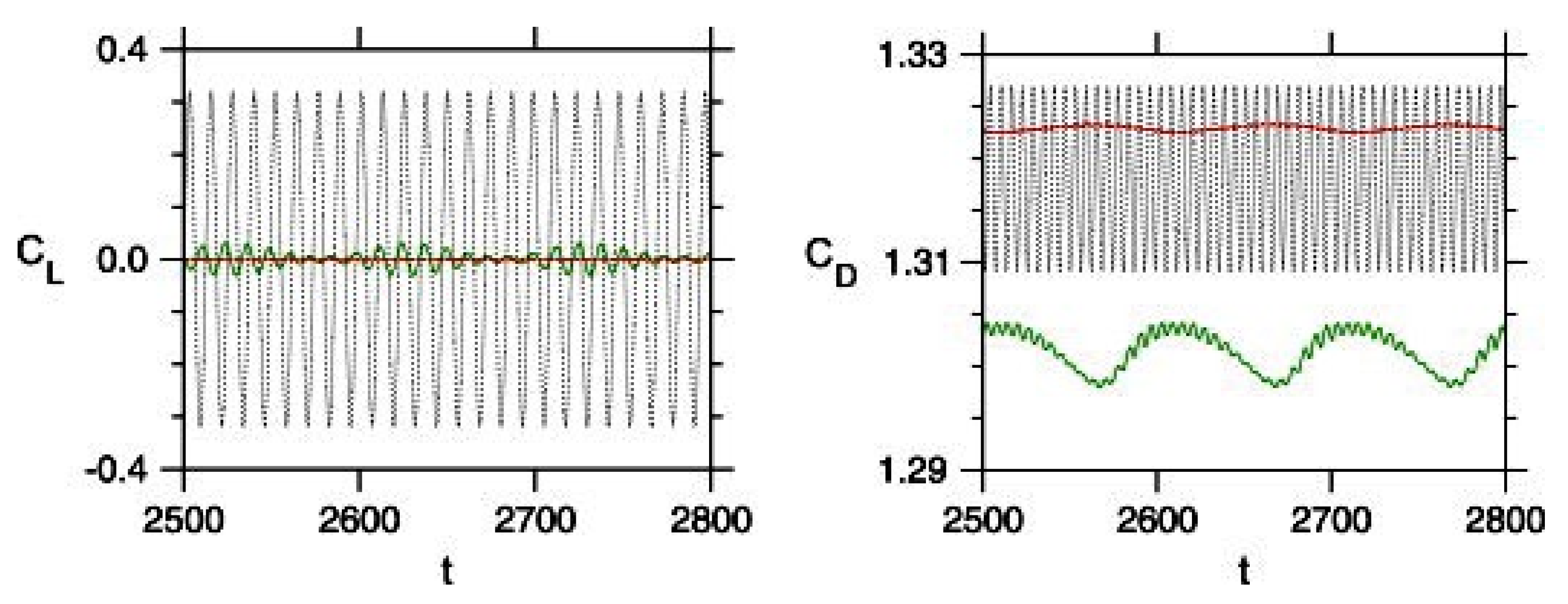 Energies 14 08496 g005