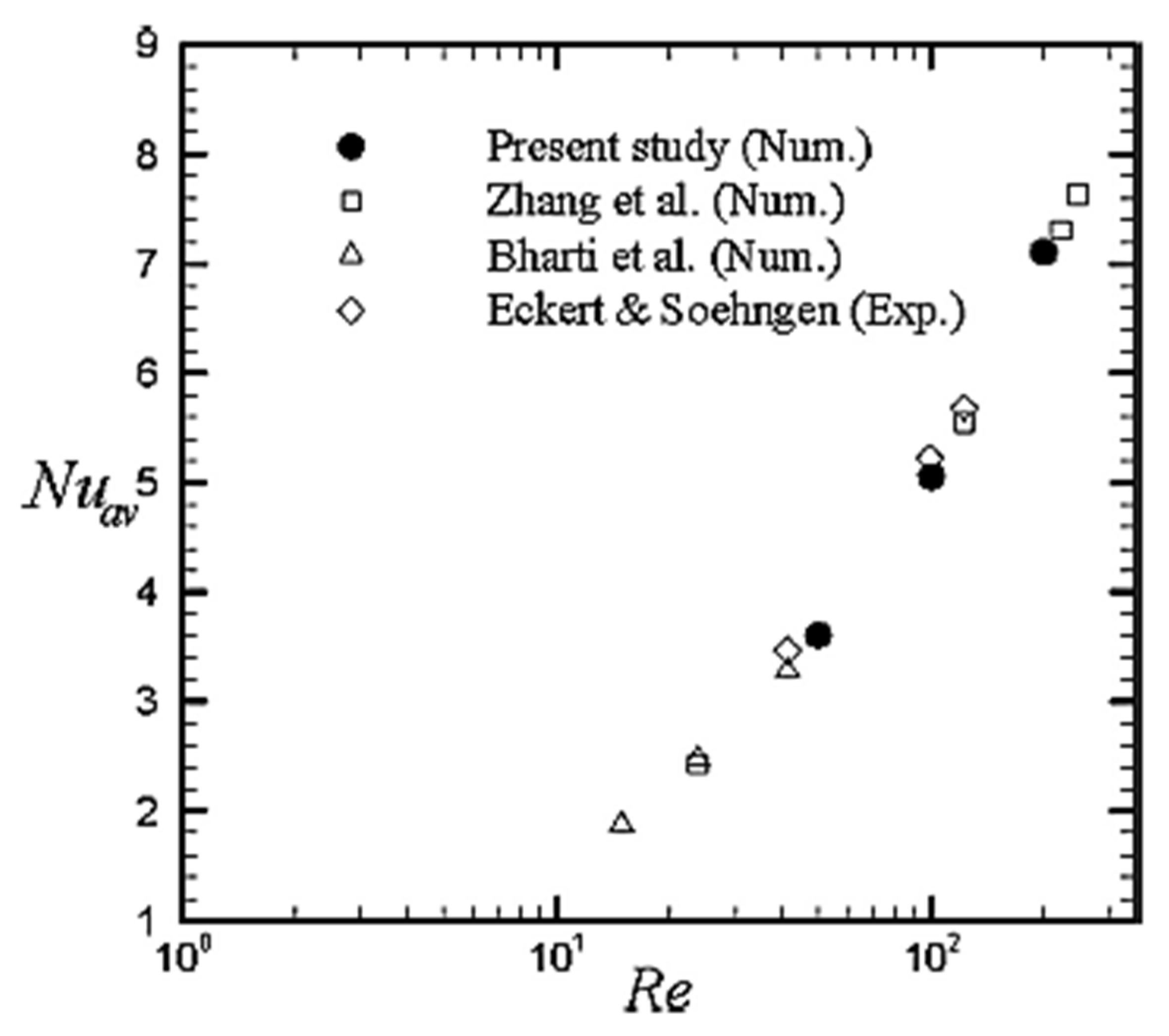 Energies 14 08496 g012