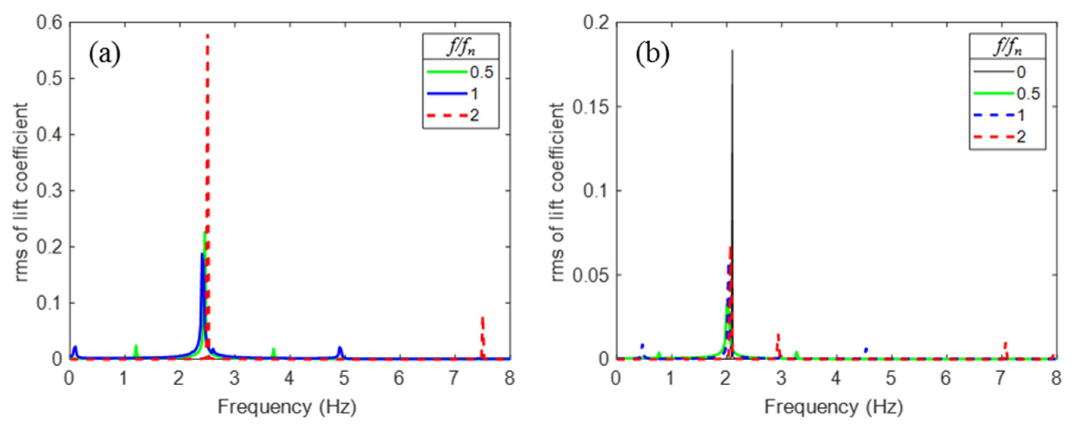 Energies 14 08496 g013