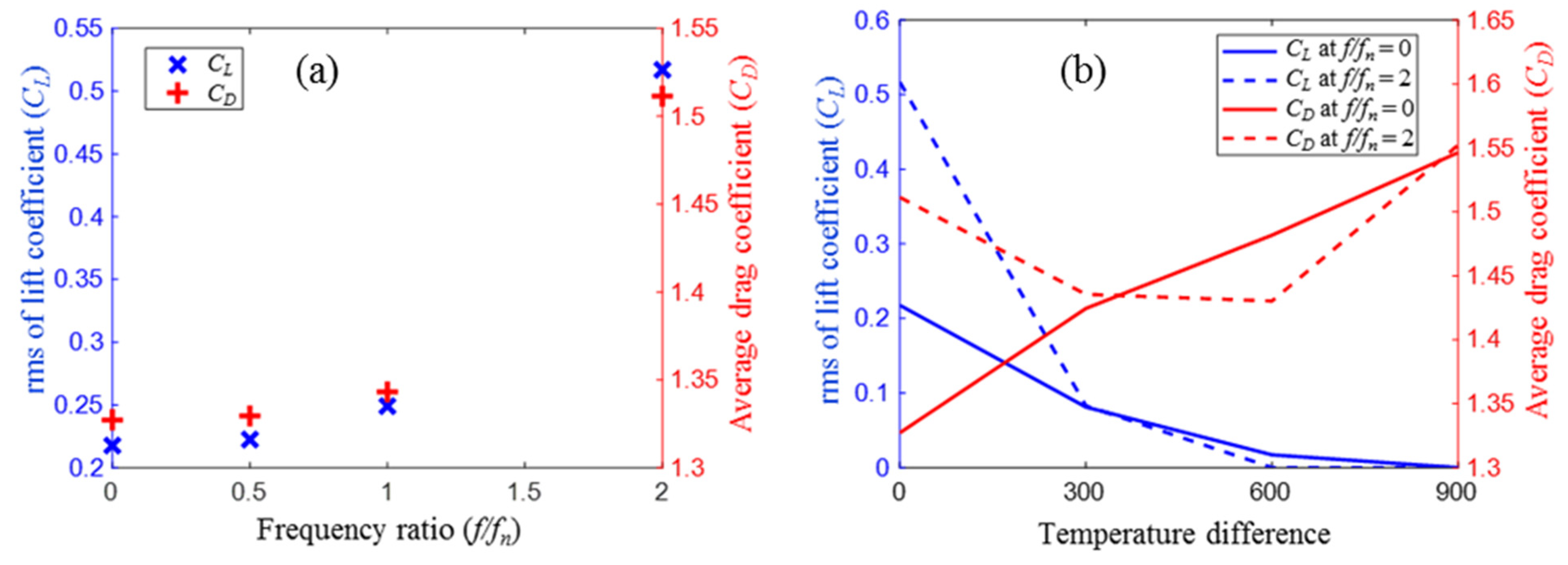 Energies 14 08496 g014