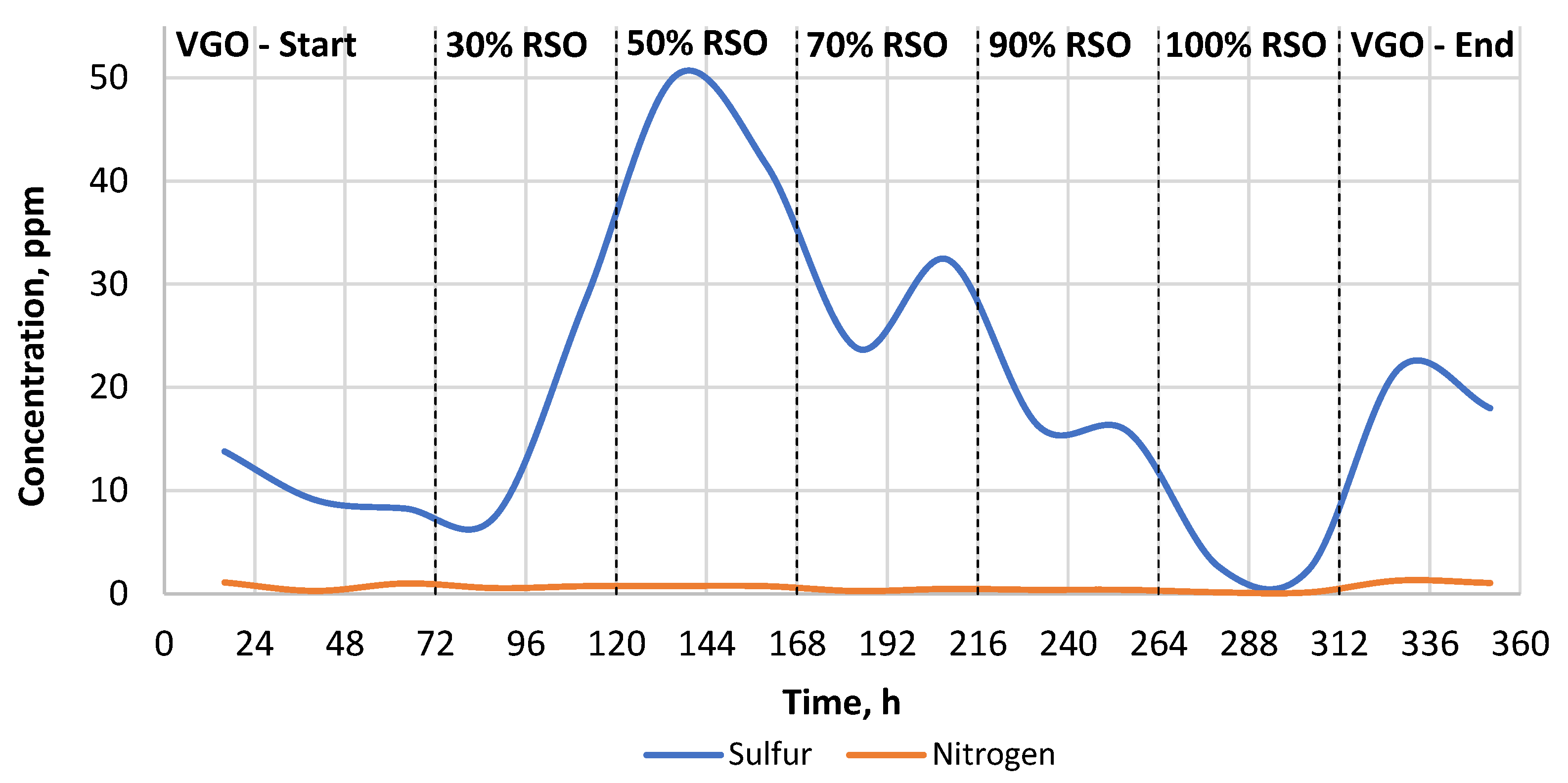 Energies 14 08497 g003 550