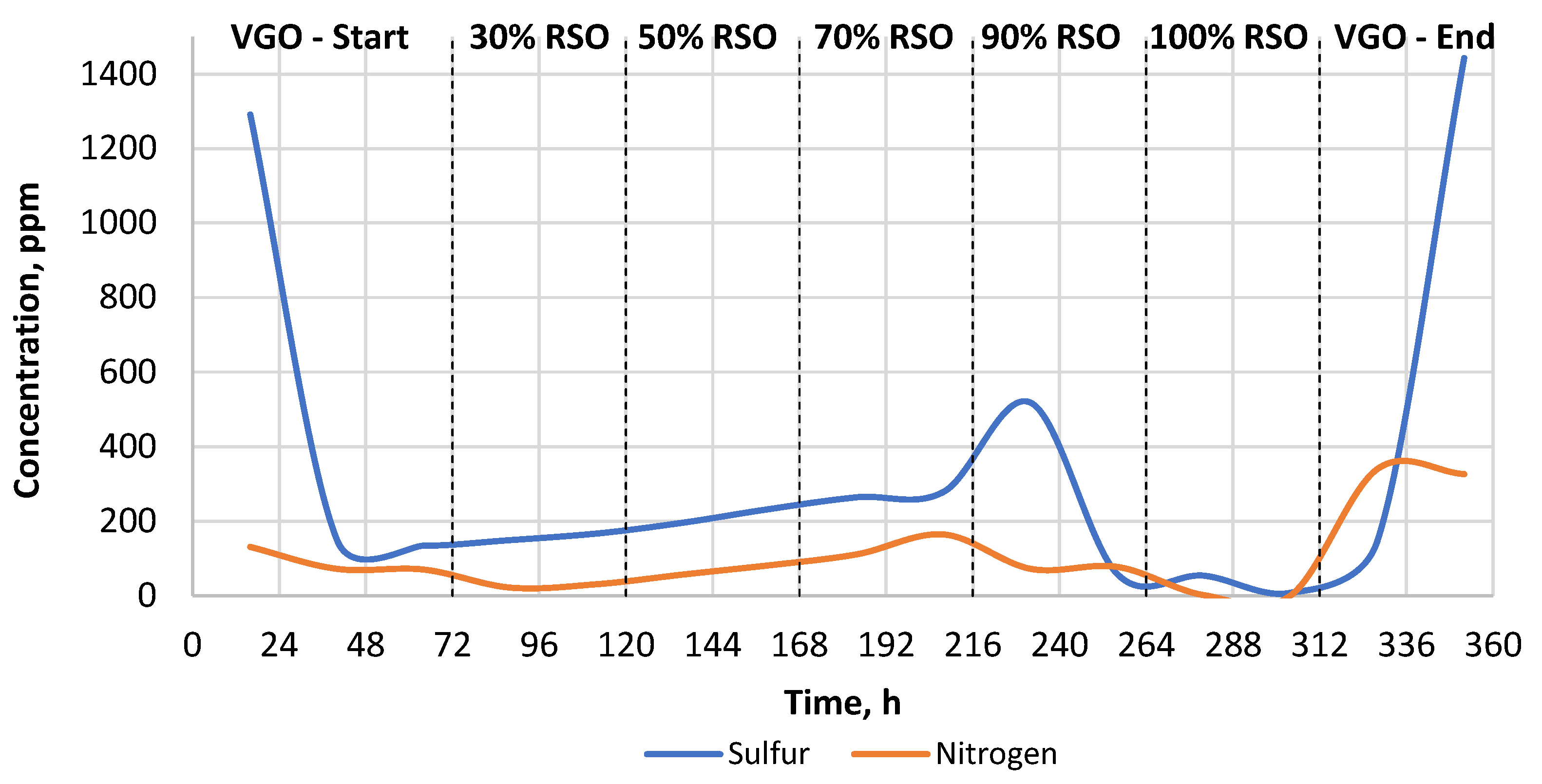 Energies 14 08497 g004 550