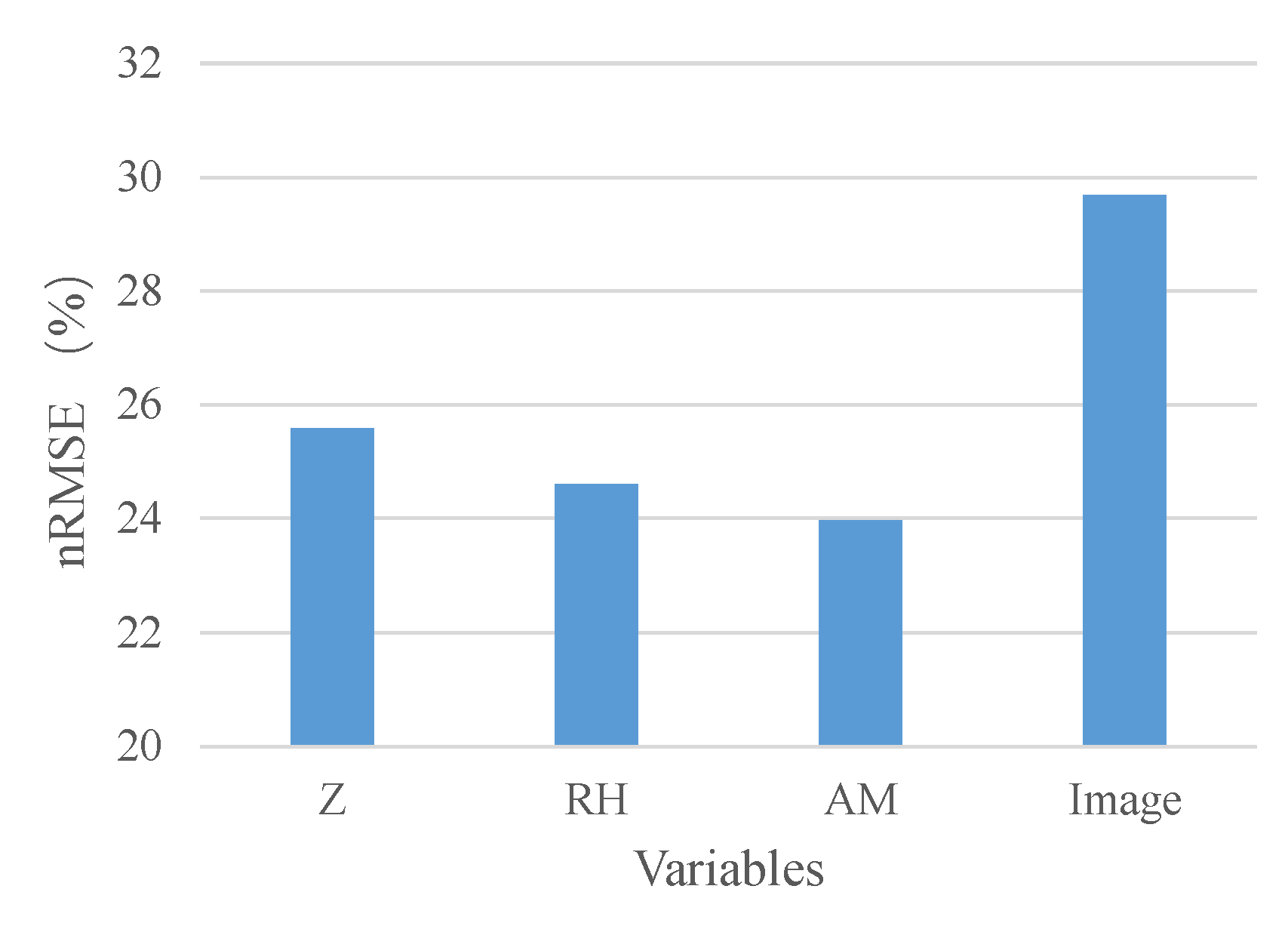 Energies 14 08498 g006
