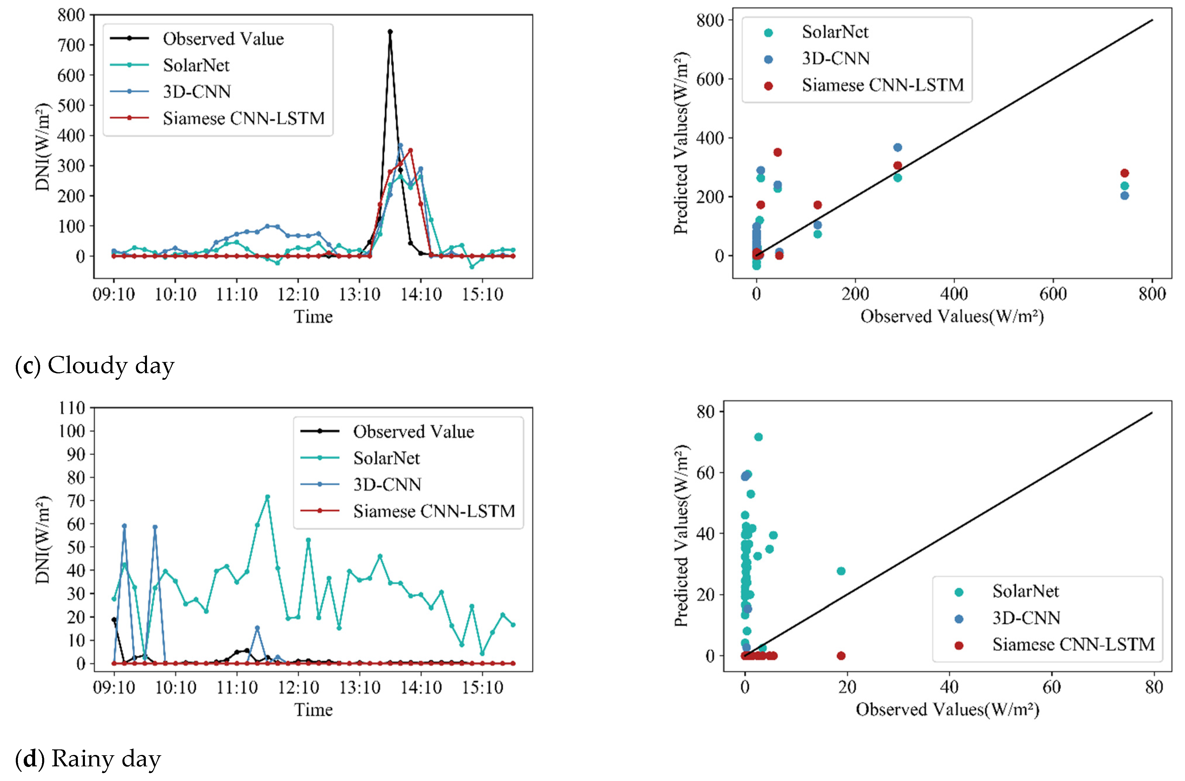Energies 14 08498 g009b