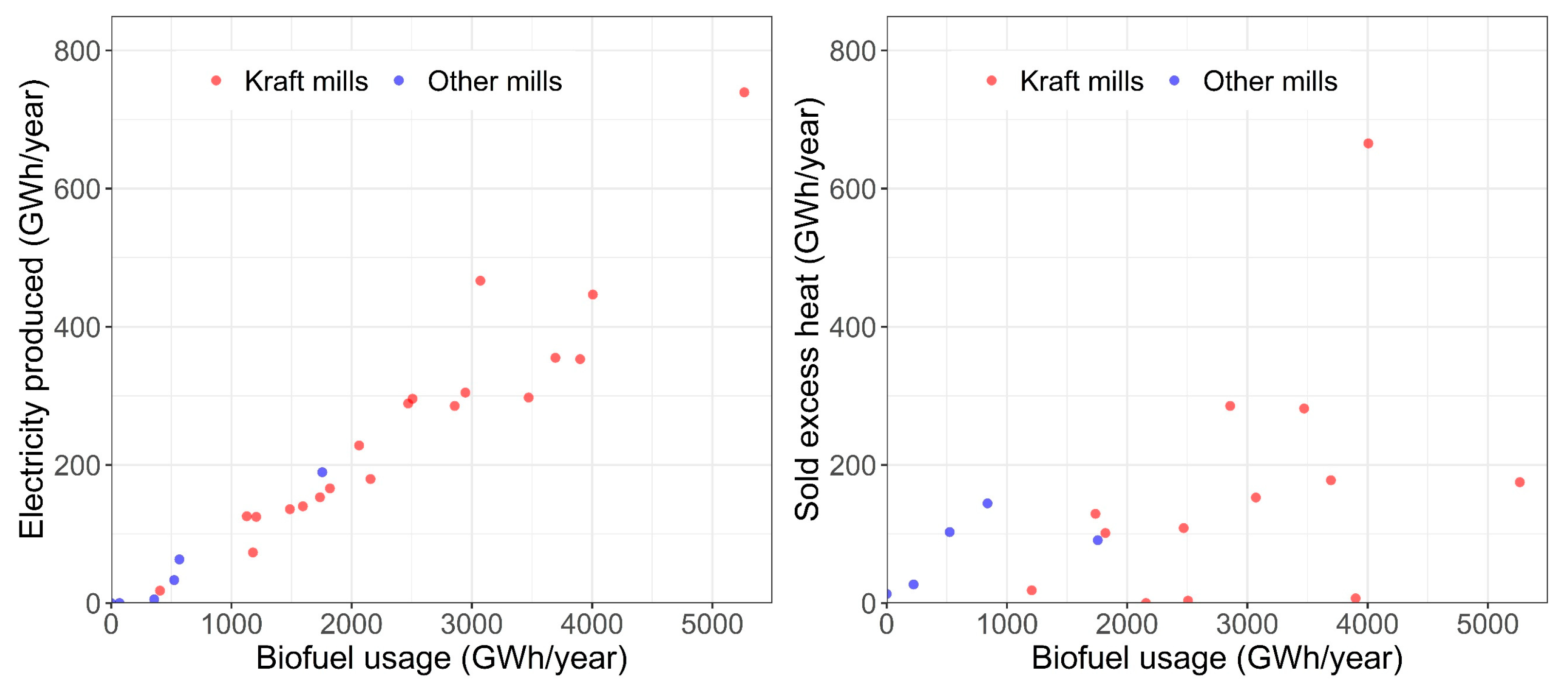 Energies 14 08499 g003