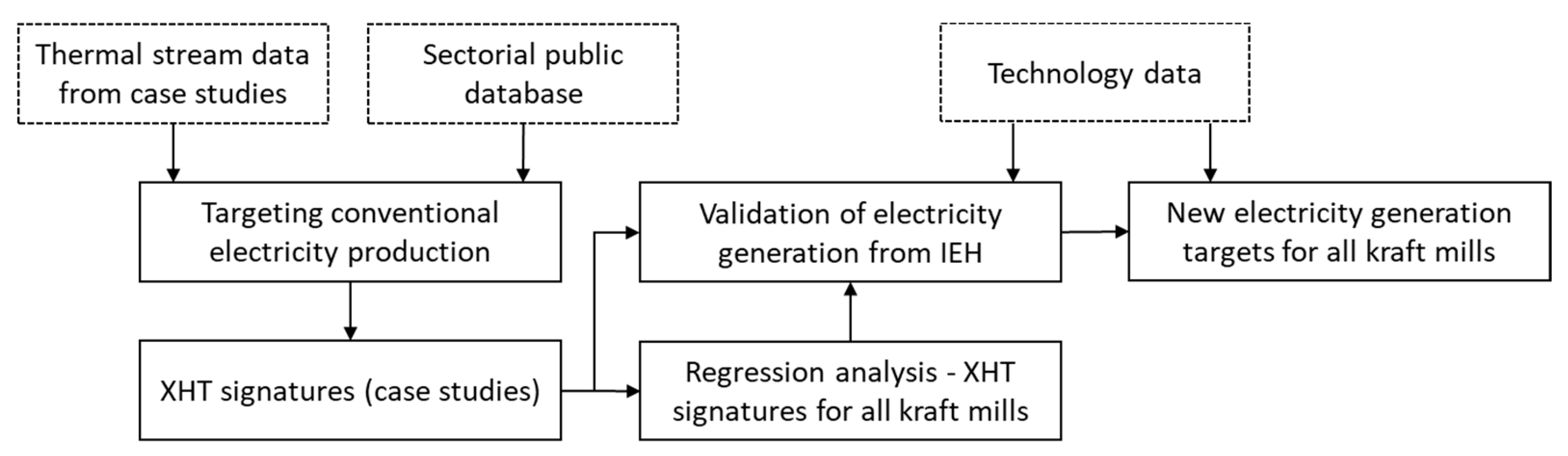 Energies 14 08499 g004