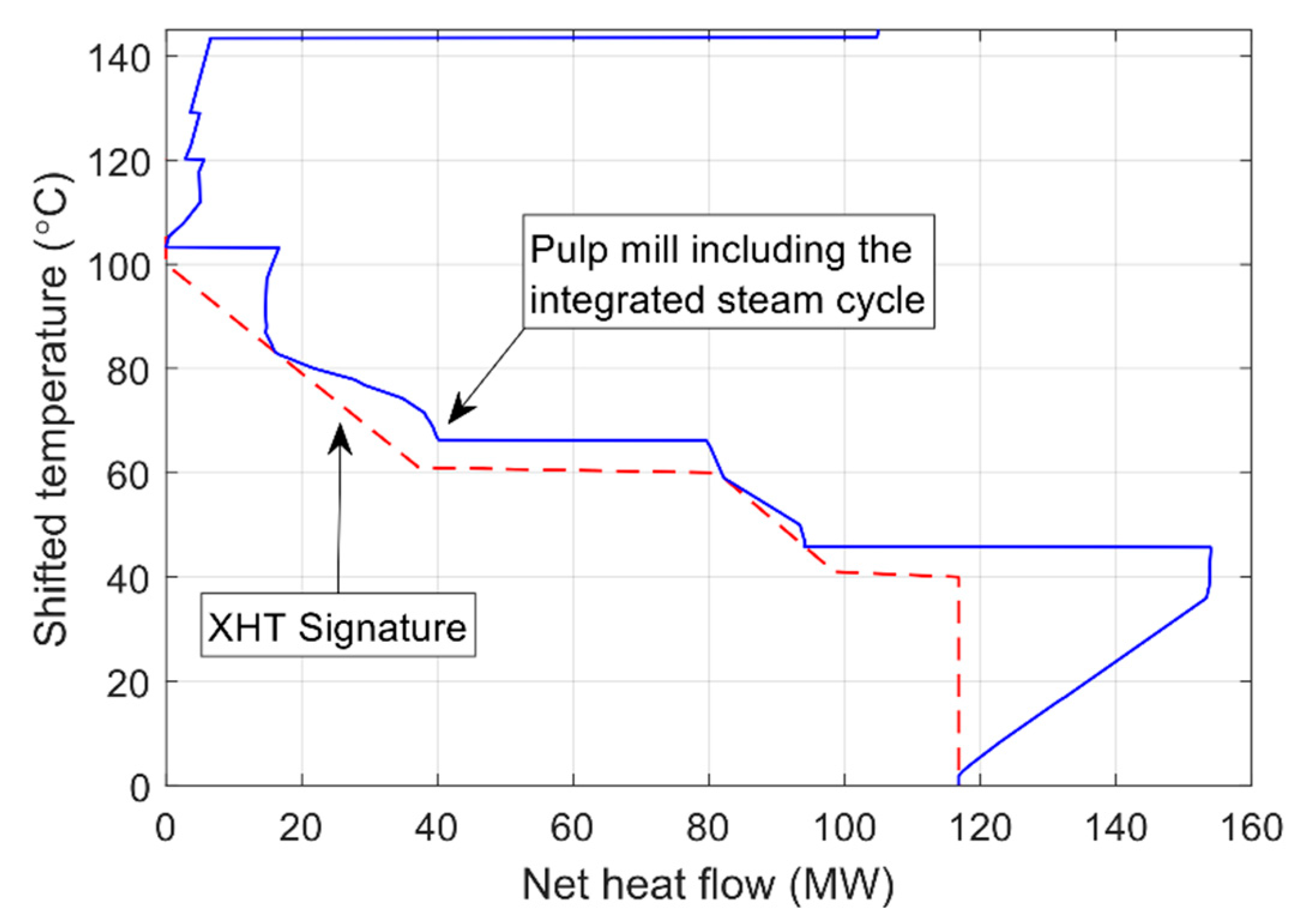 Energies 14 08499 g006
