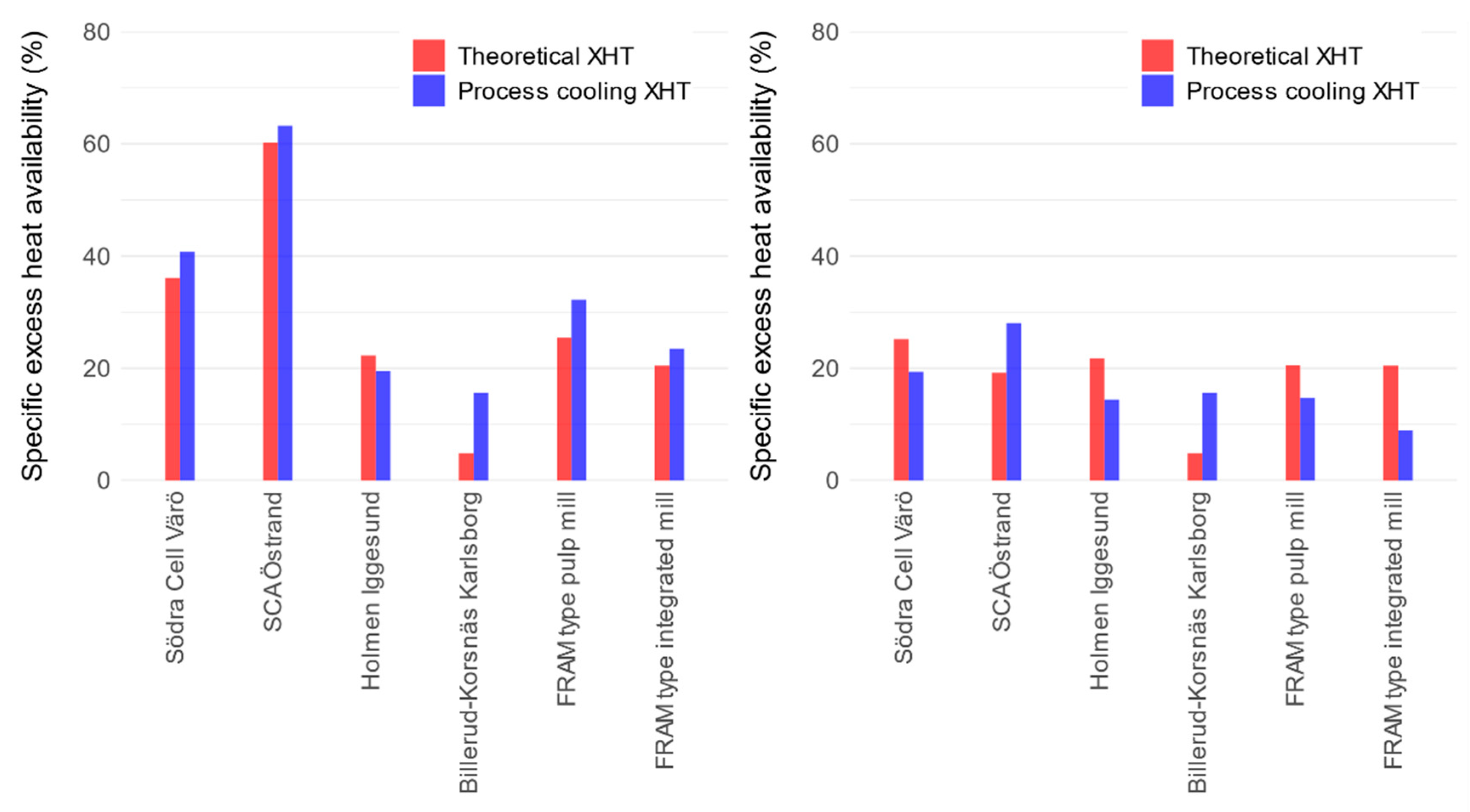 Energies 14 08499 g009