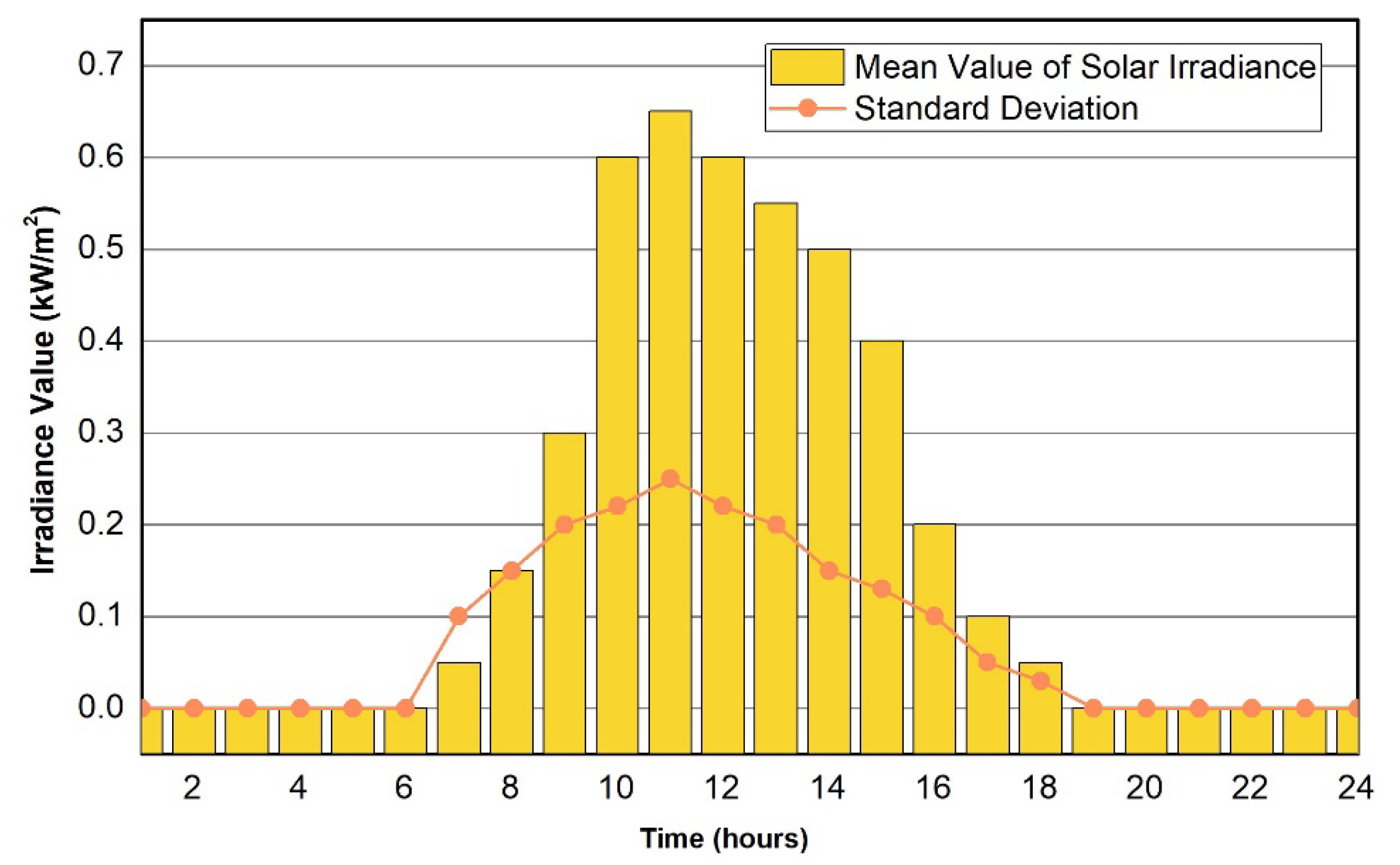 Energies 14 08501 g002