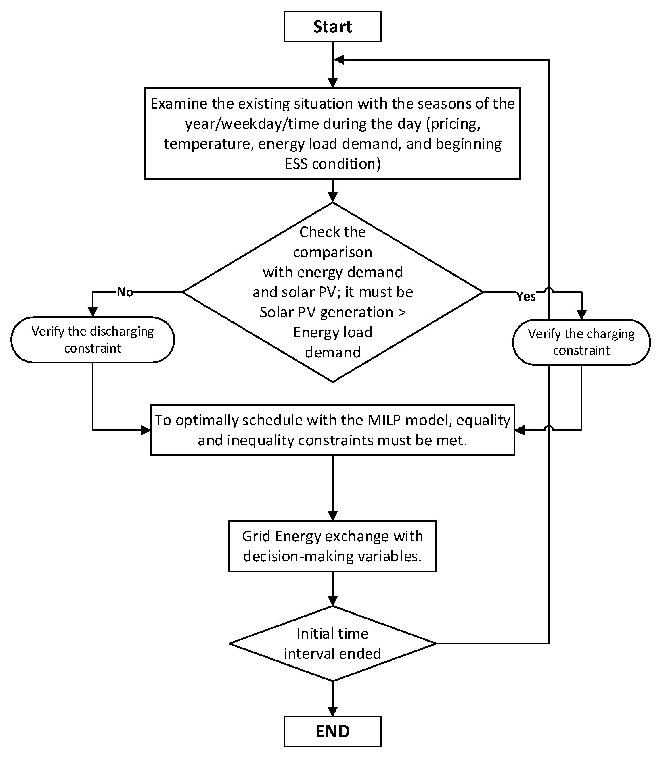 Energies 14 08501 g003