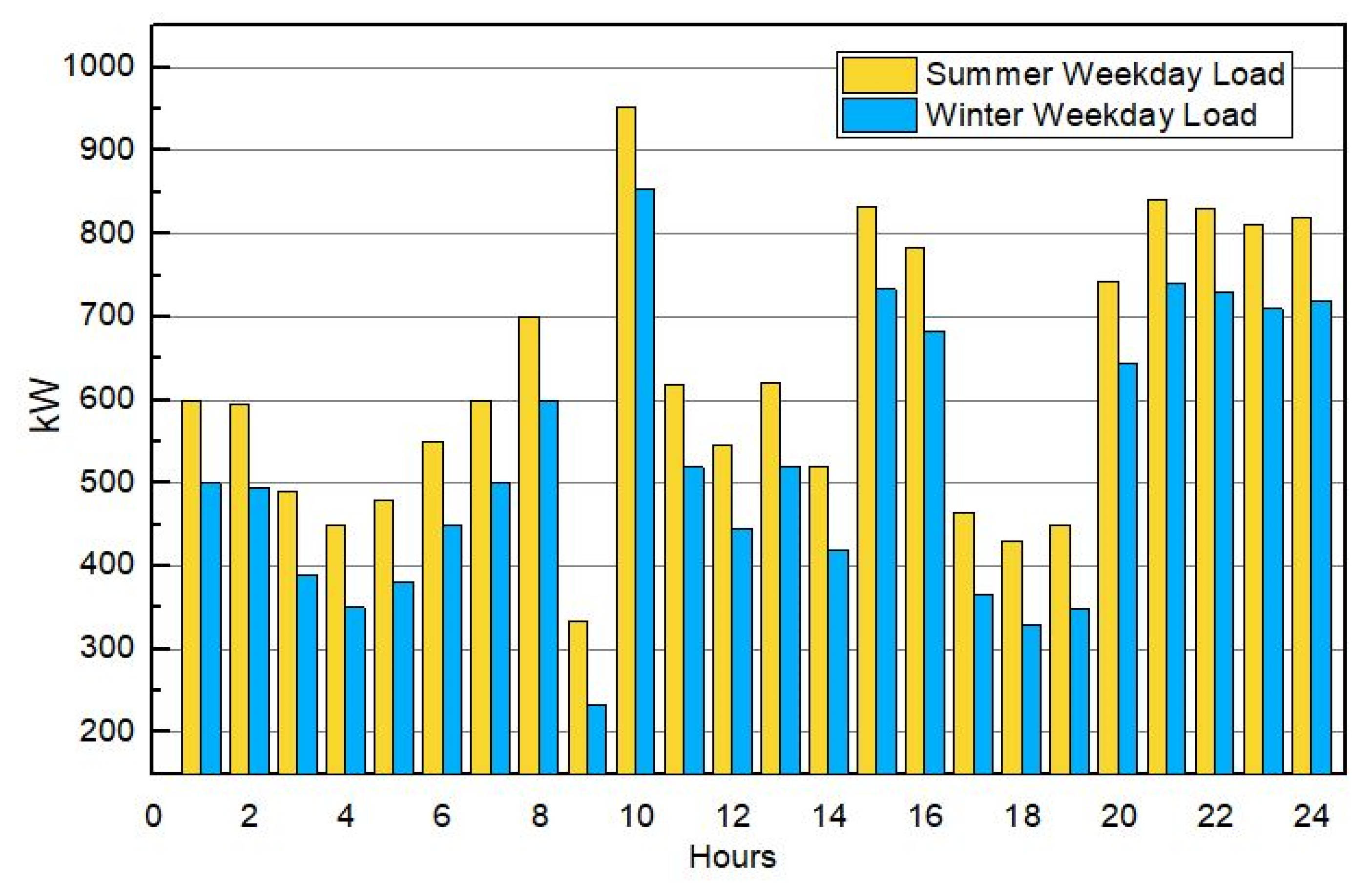 Energies 14 08501 g004