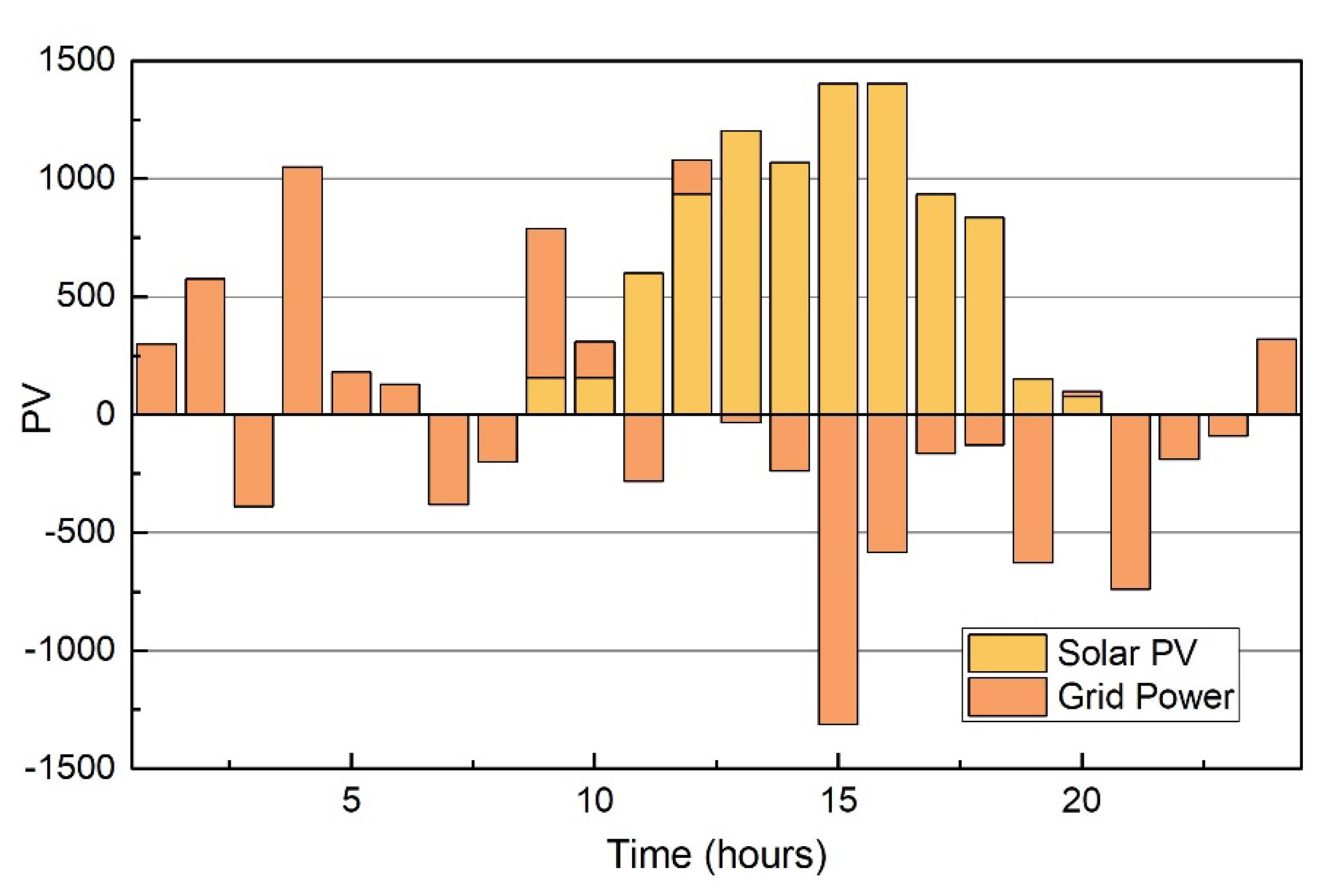 Energies 14 08501 g006