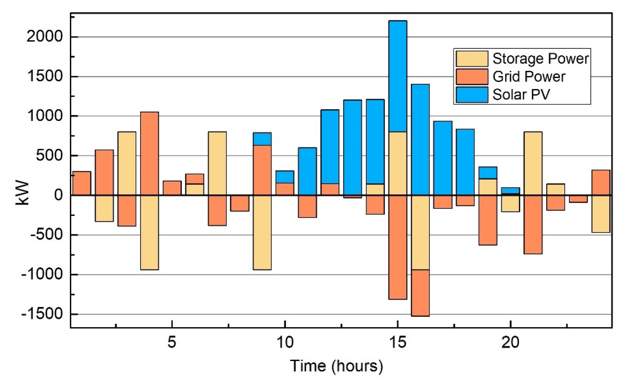 Energies 14 08501 g008