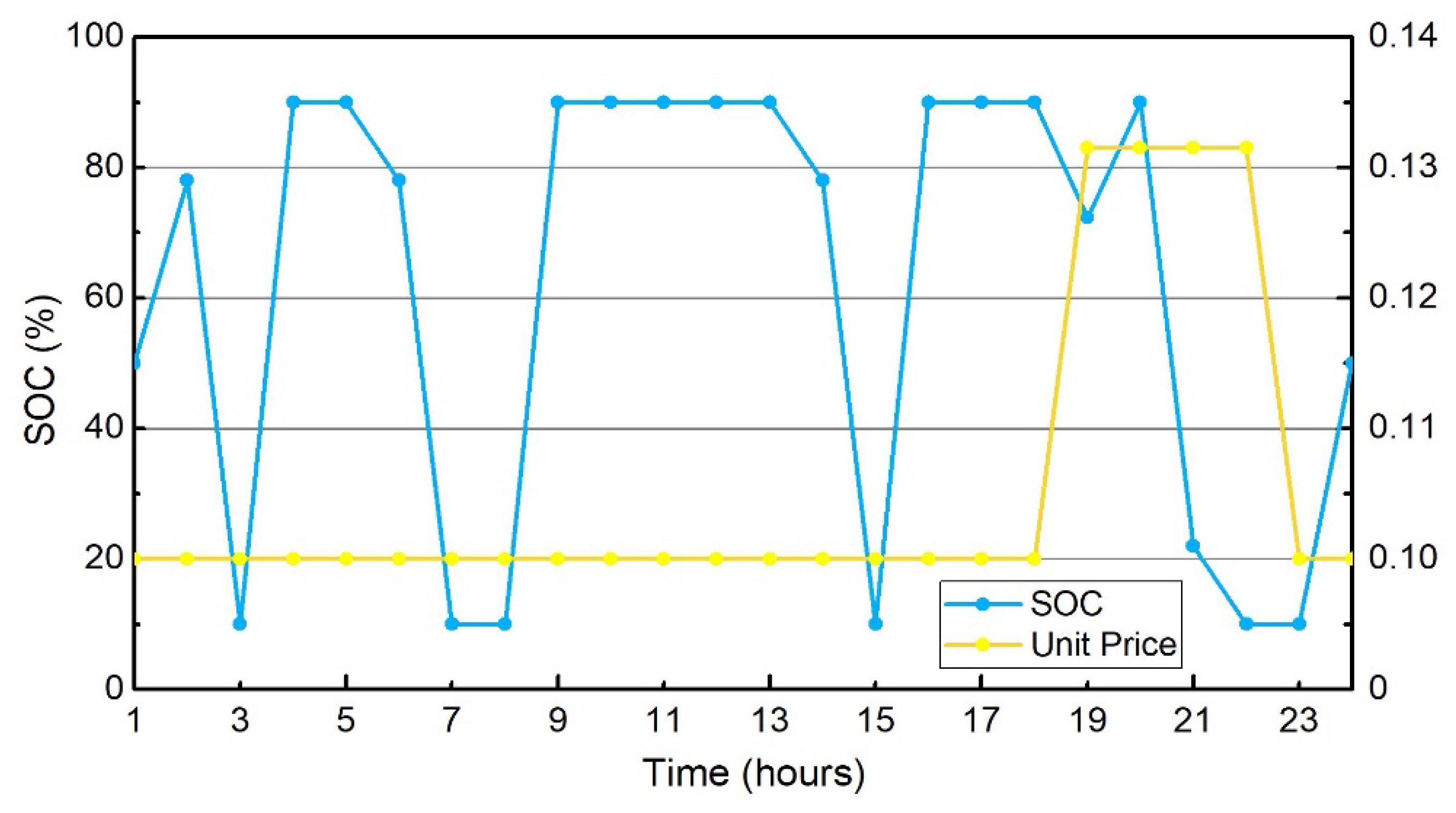 Energies 14 08501 g009