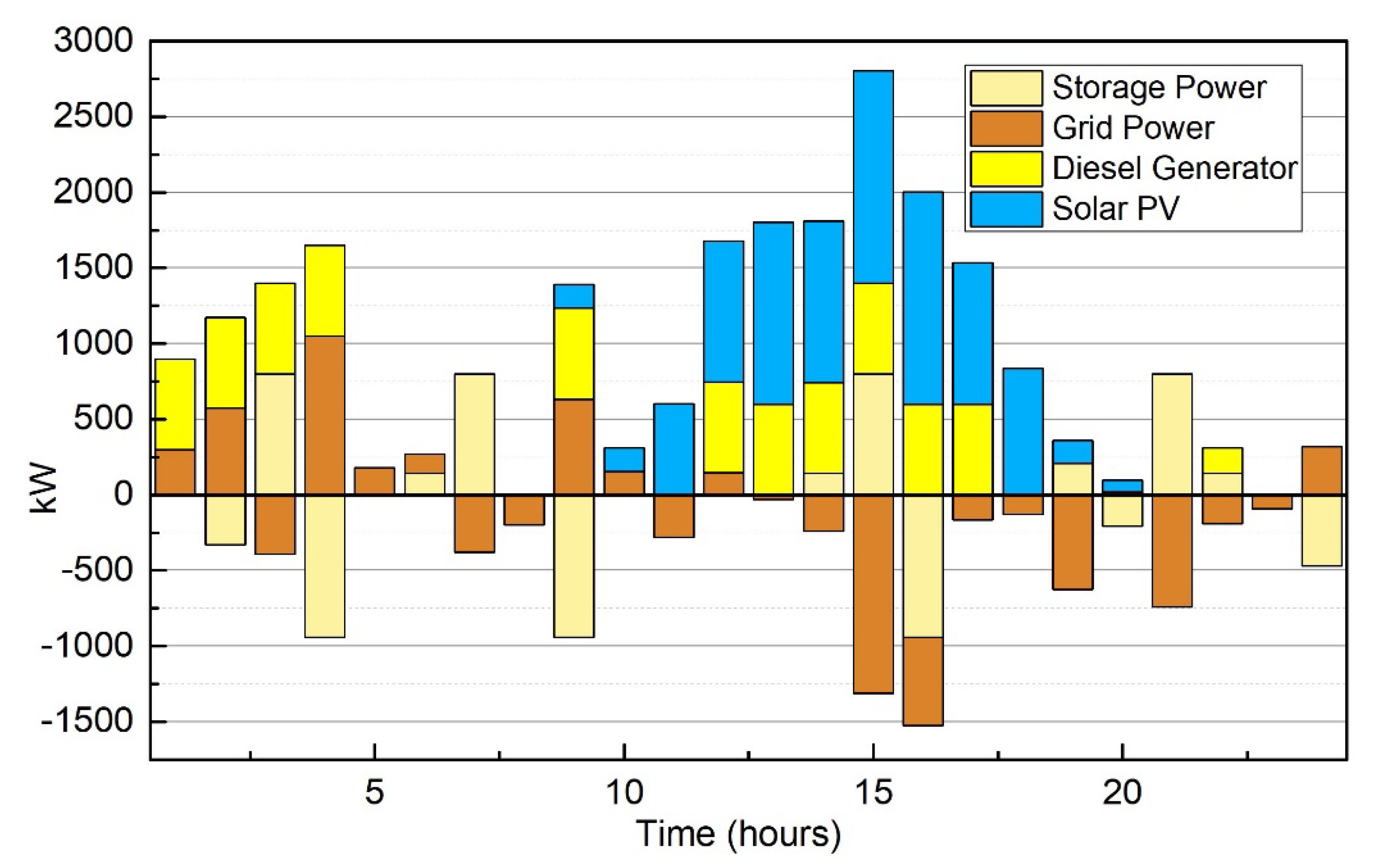 Energies 14 08501 g010