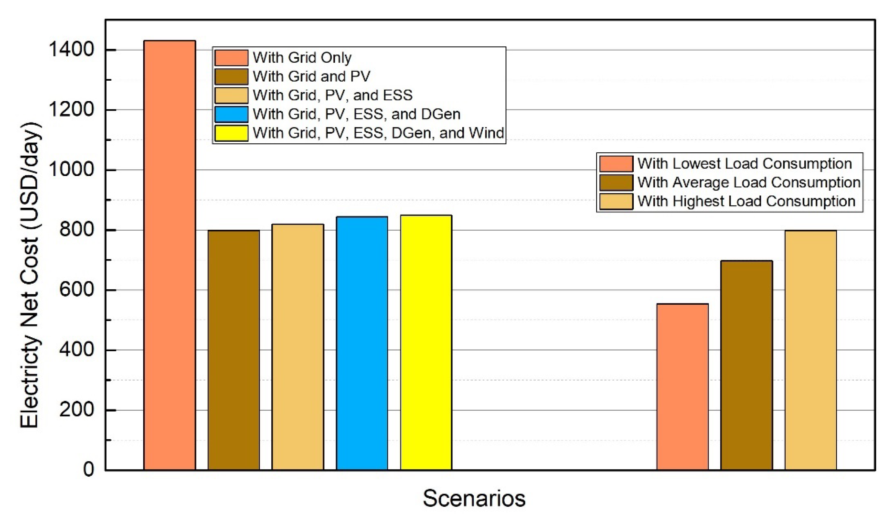 Energies 14 08501 g012