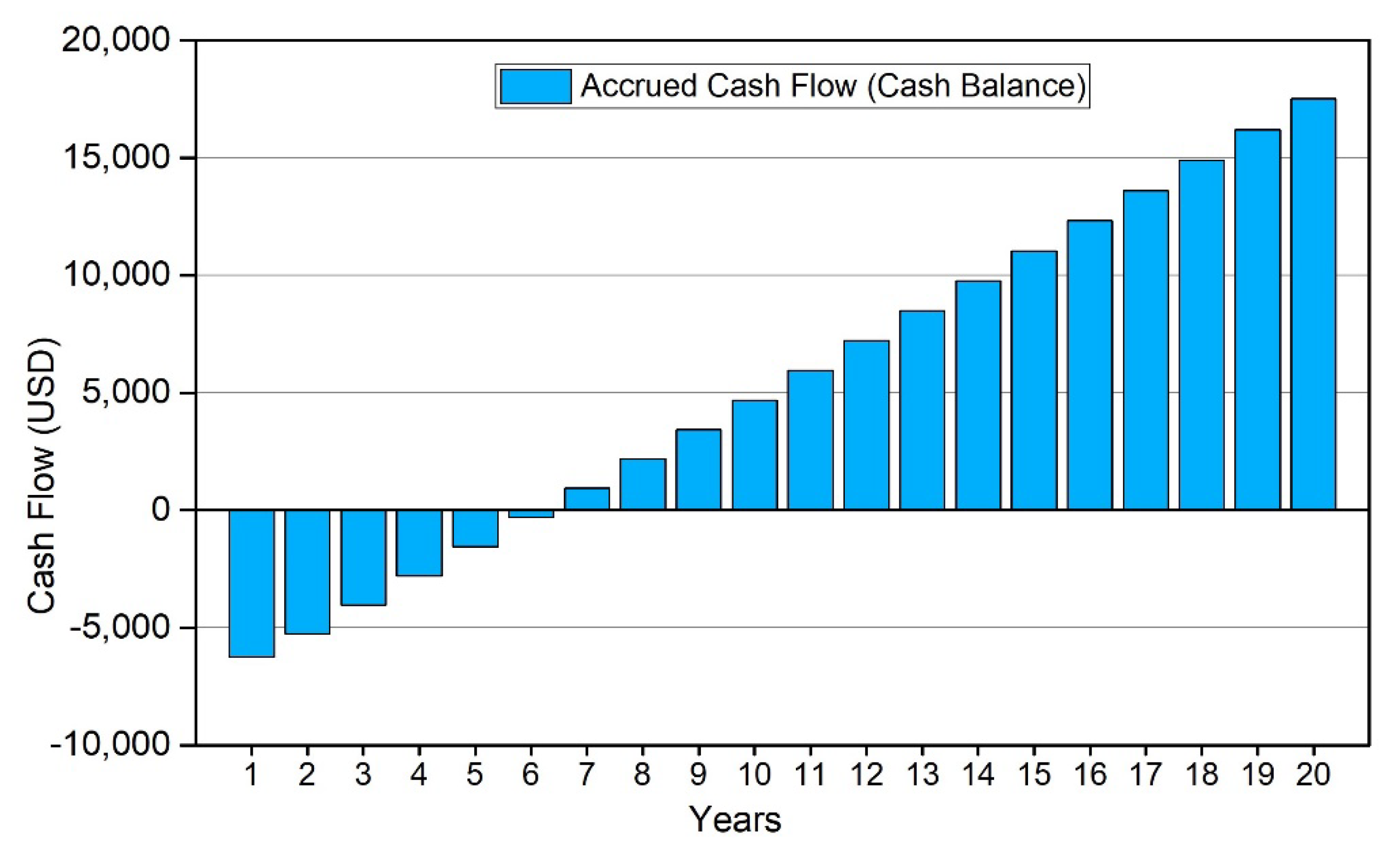 Energies 14 08501 g013