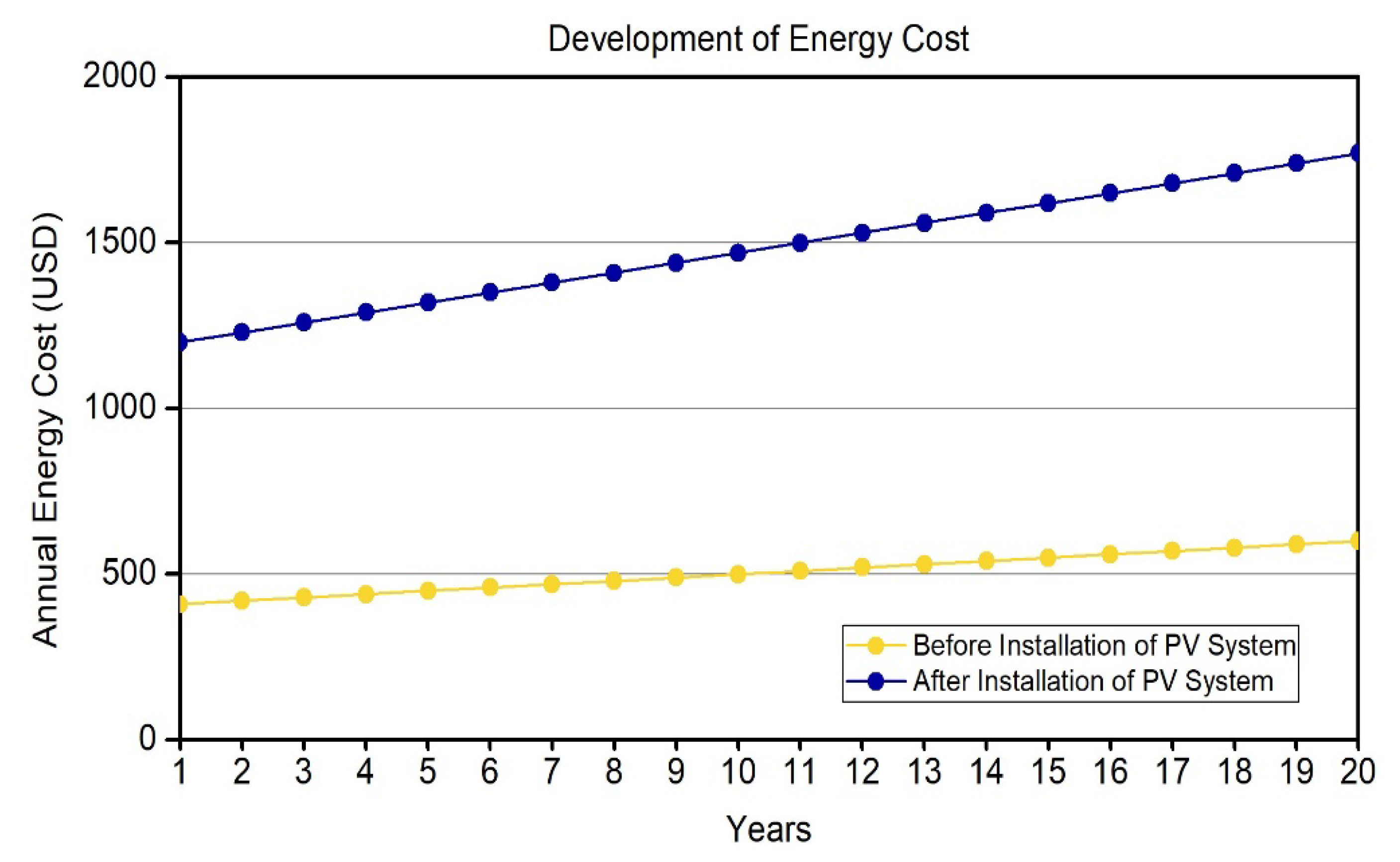 Energies 14 08501 g014