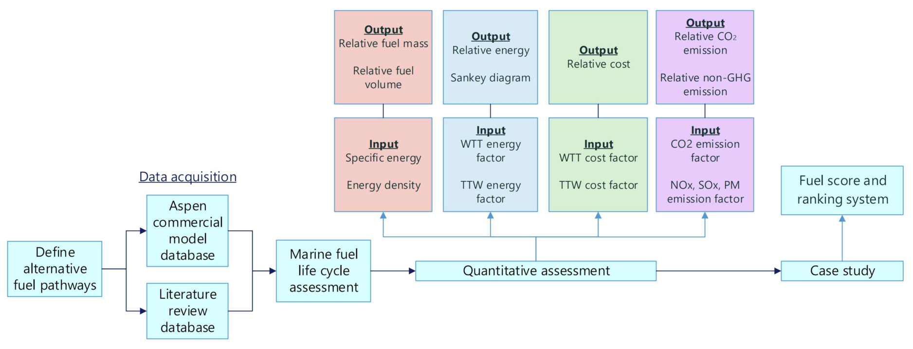 Energies 14 08502 g001 550