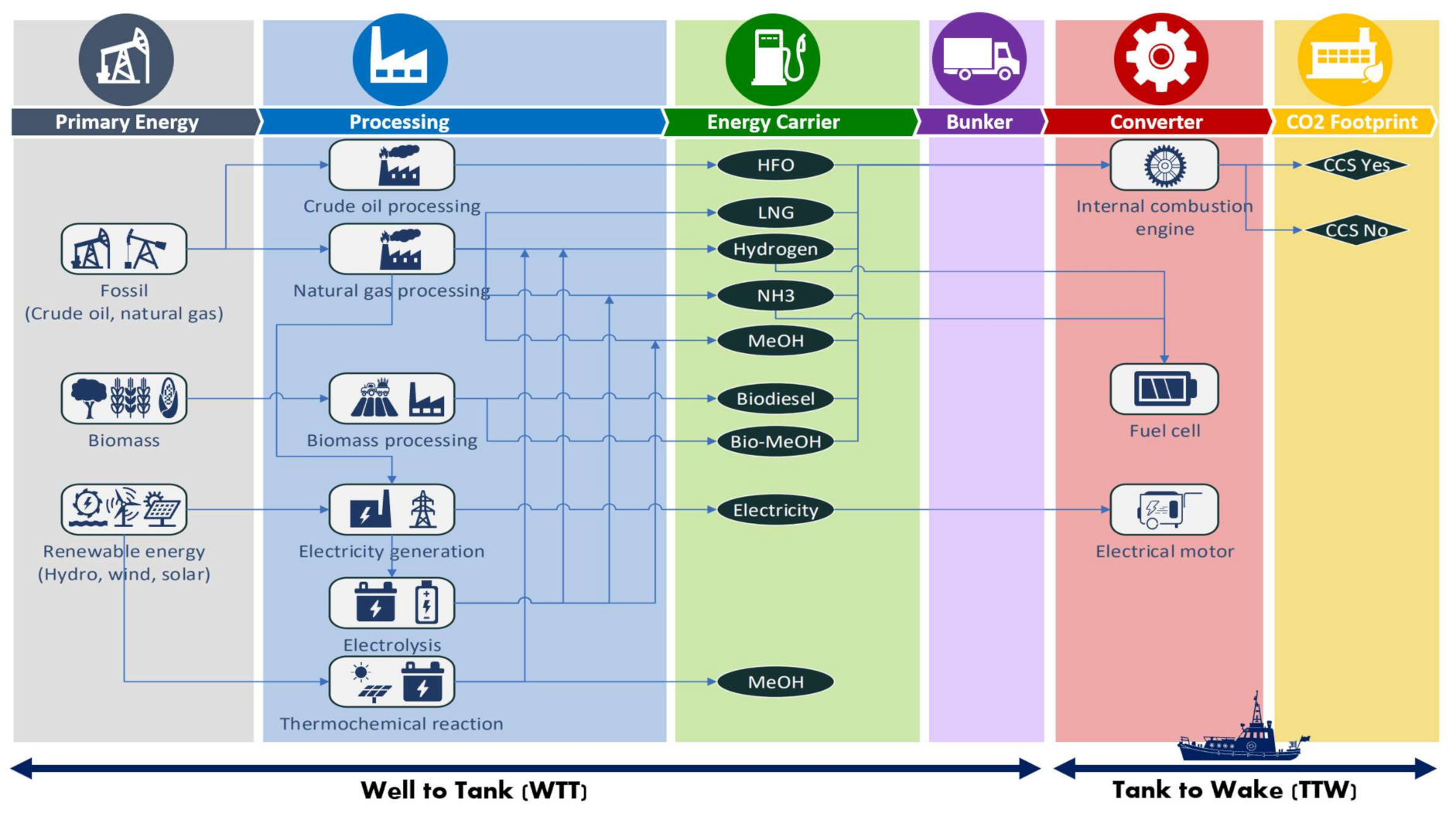 Energies 14 08502 g002 550