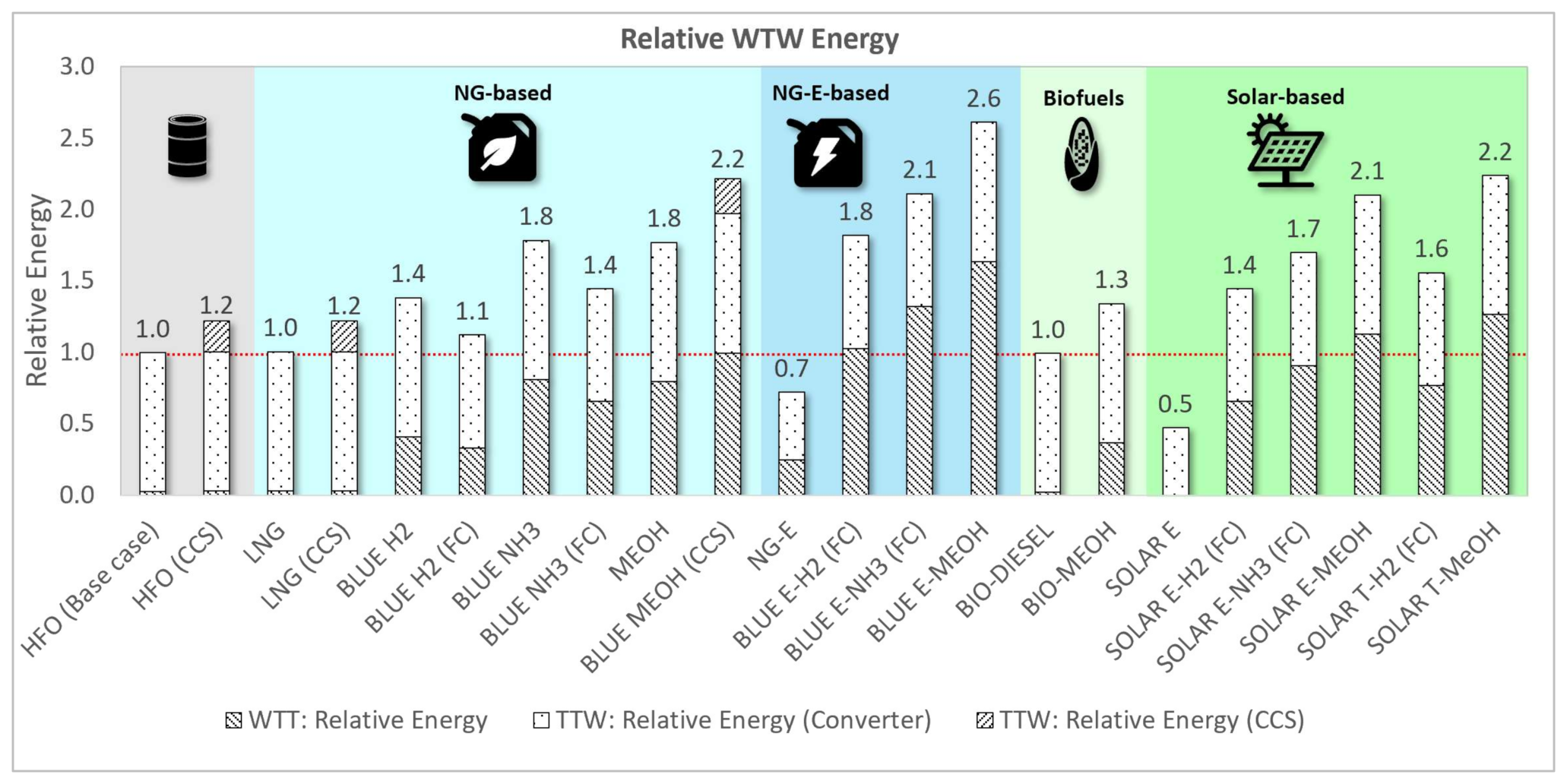 Energies 14 08502 g004 550