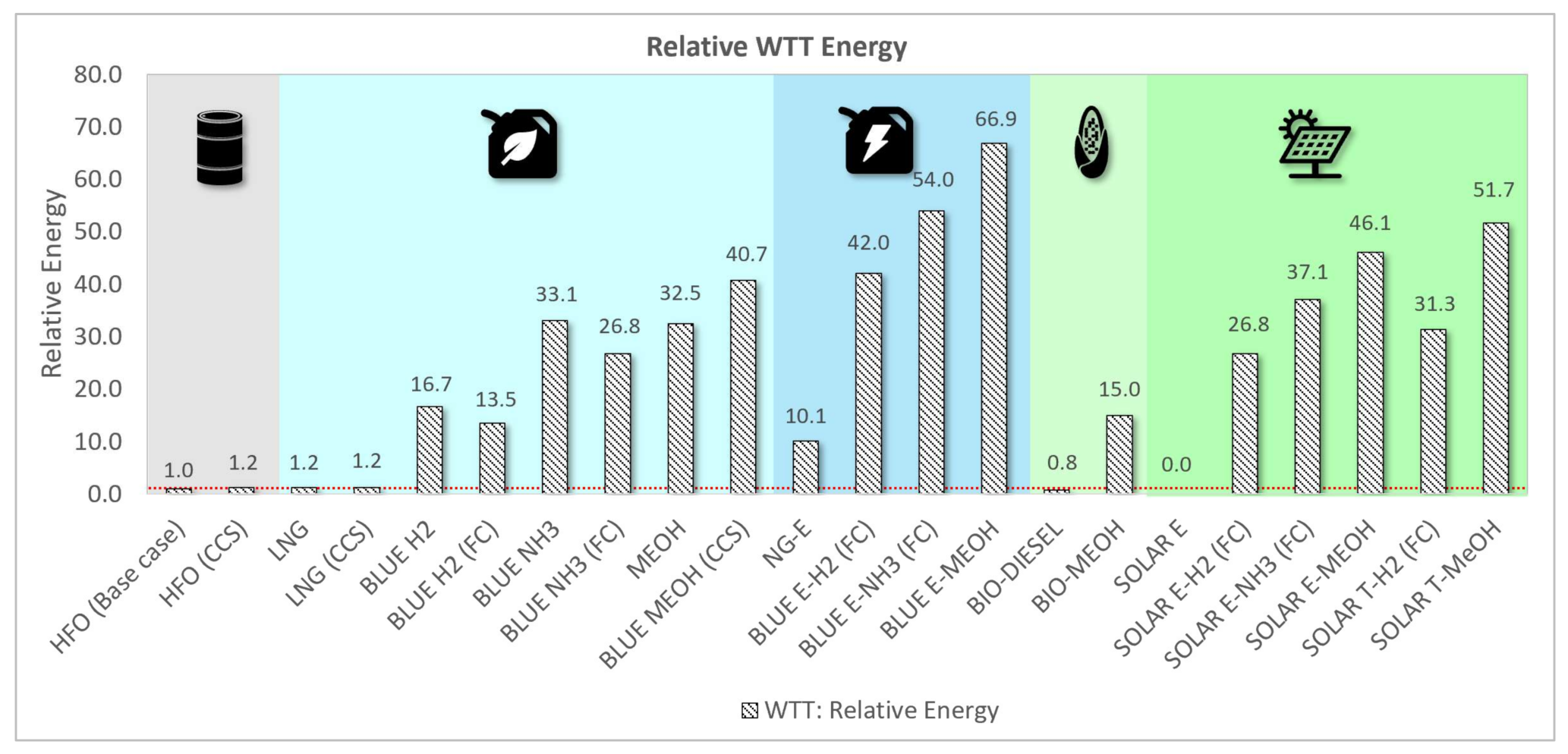 Energies 14 08502 g005 550