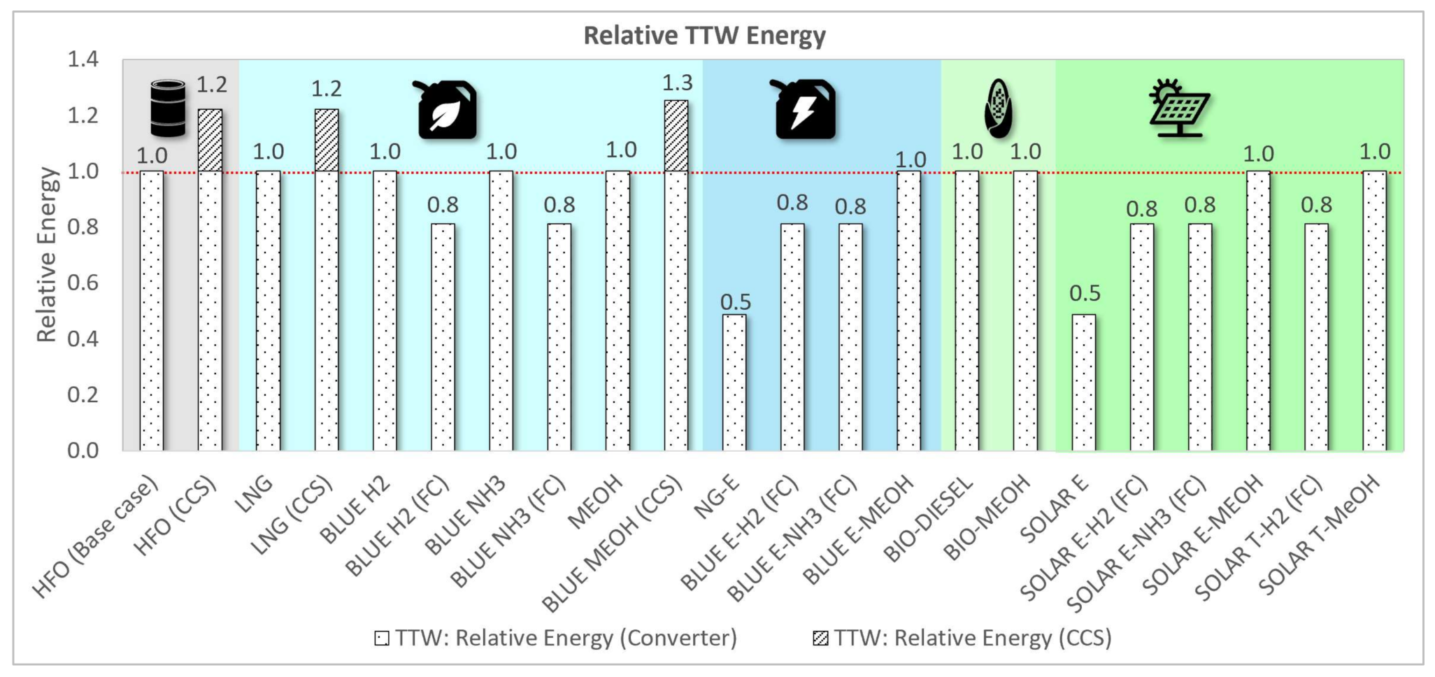 Energies 14 08502 g006 550