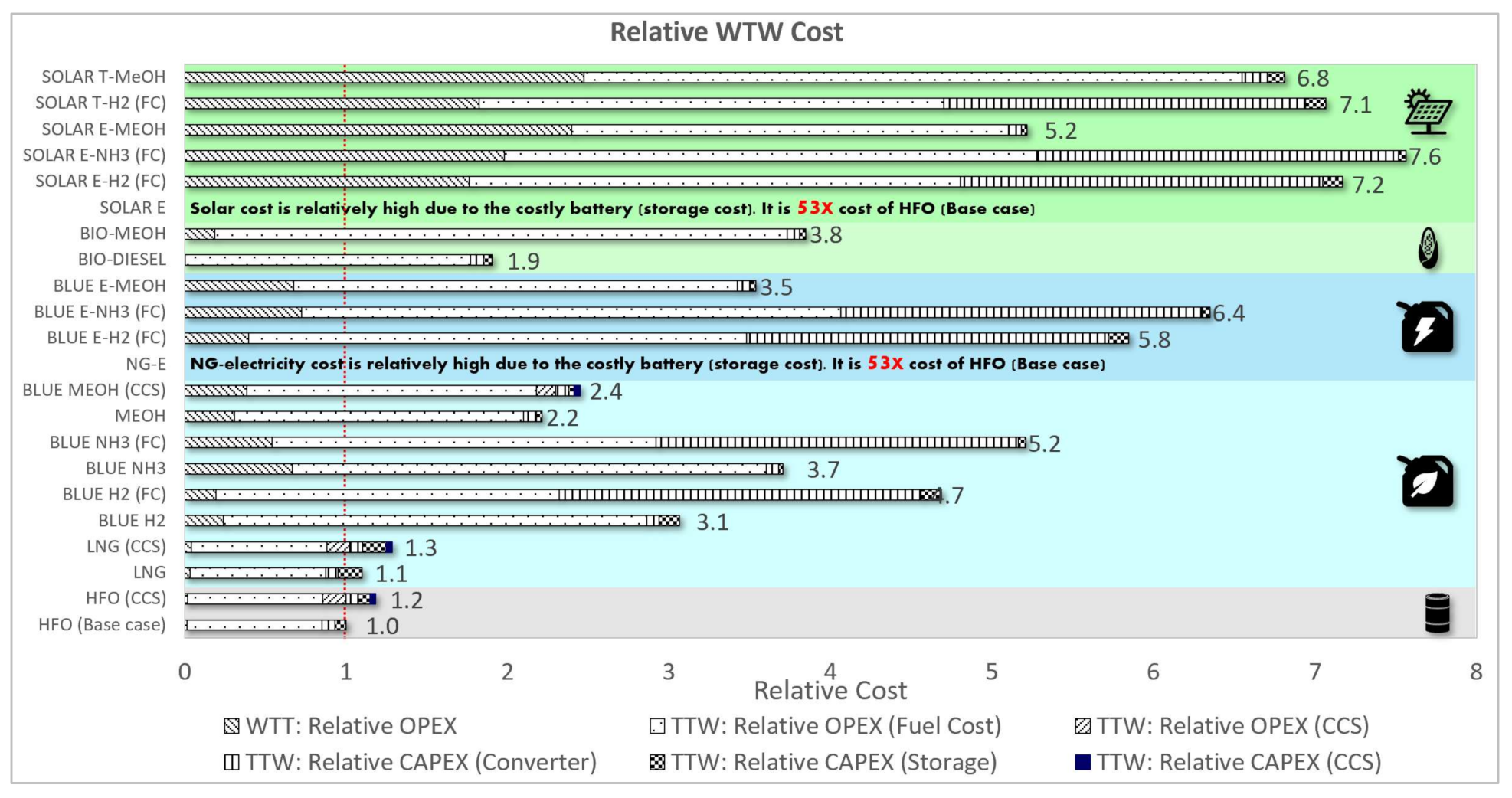 Energies 14 08502 g009 550