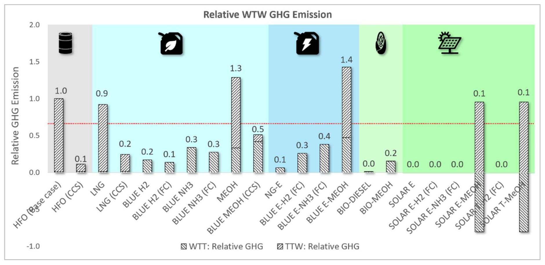 Energies 14 08502 g010 550
