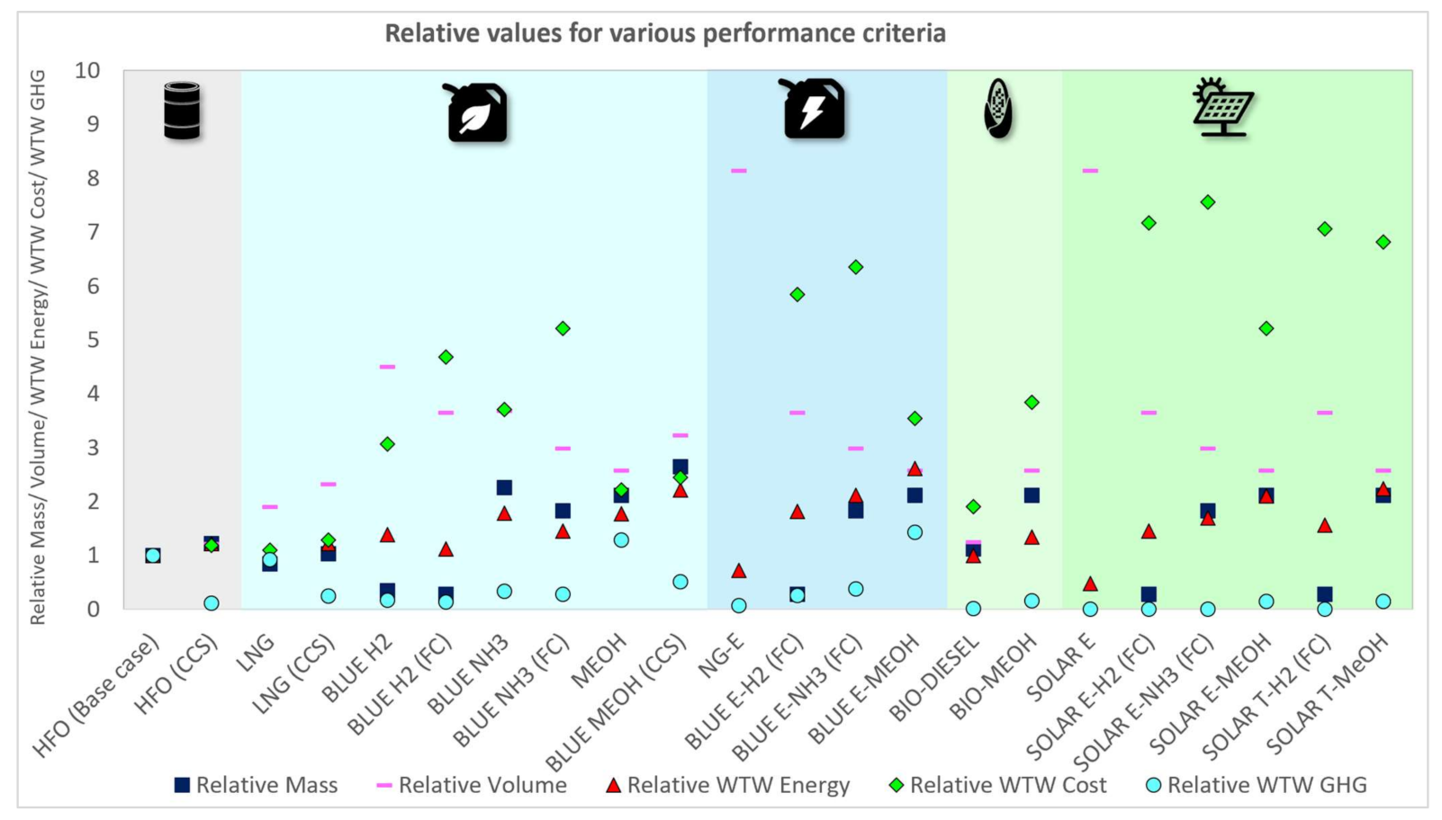 Energies 14 08502 g012 550