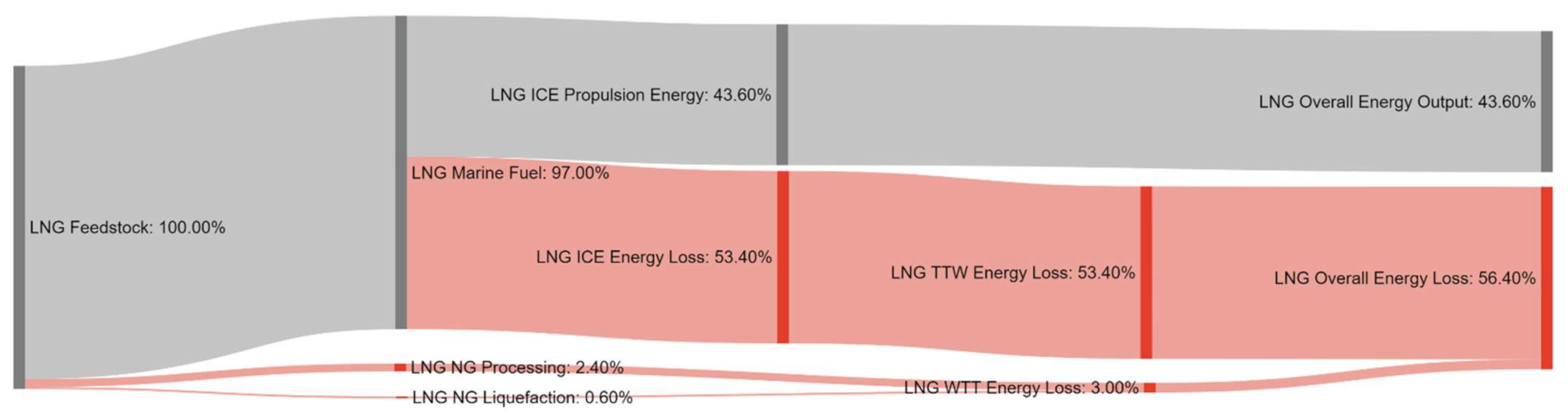 Energies 14 08502 g0a11 550