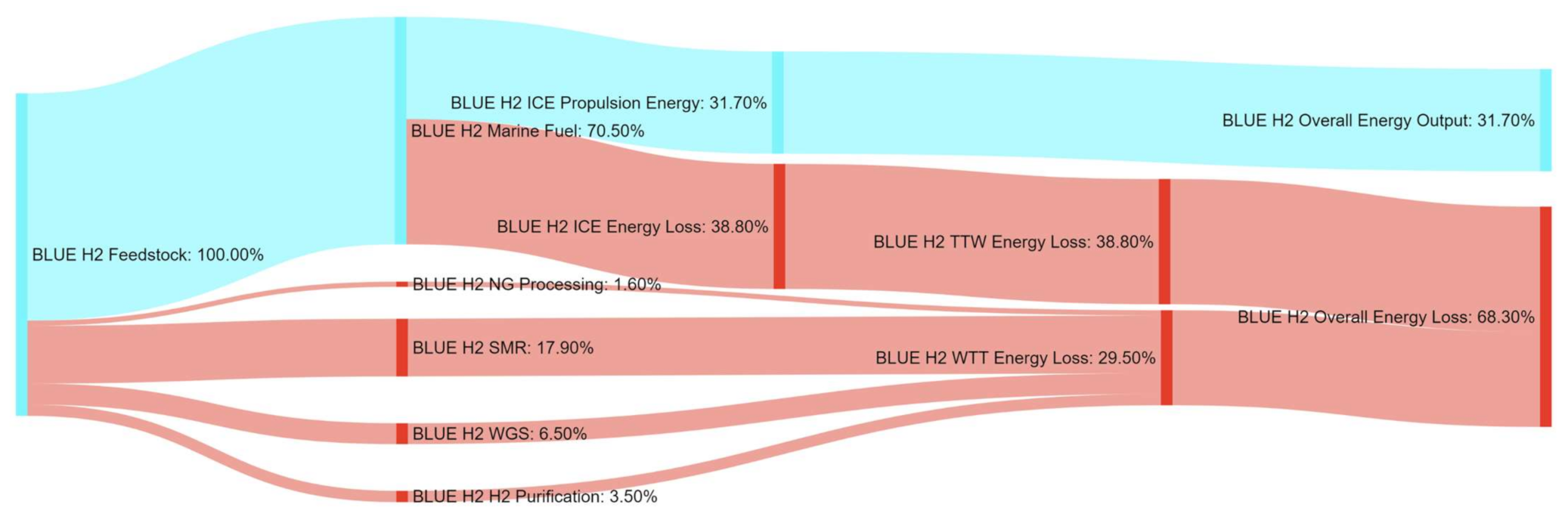 Energies 14 08502 g0a13 550