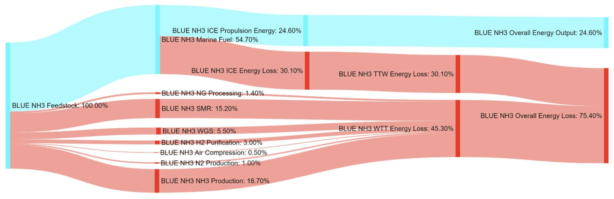 Energies 14 08502 g0a15 550