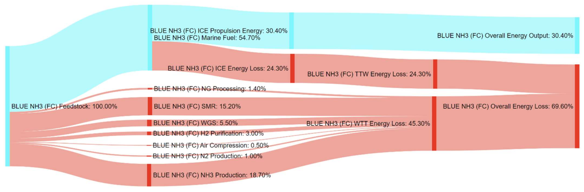 Energies 14 08502 g0a16 550