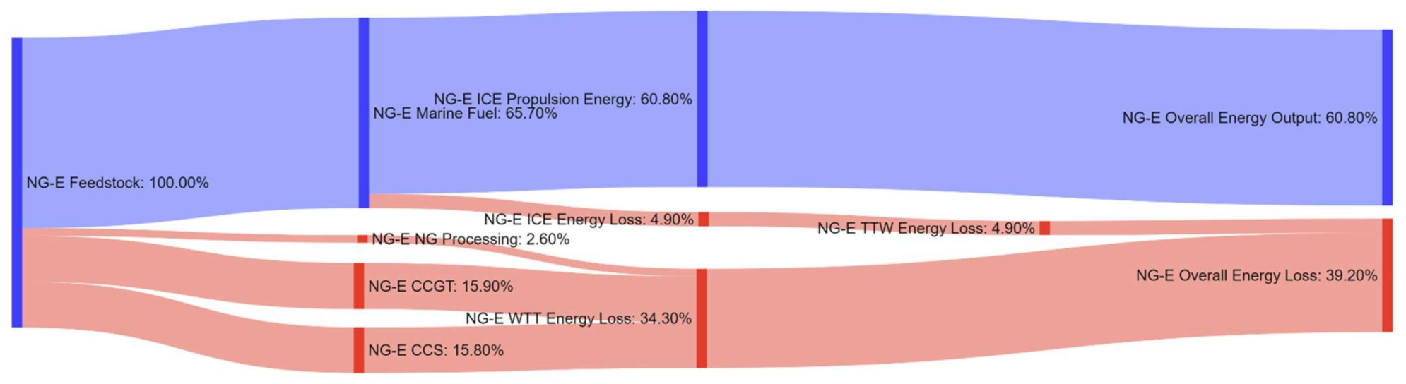 Energies 14 08502 g0a19 550