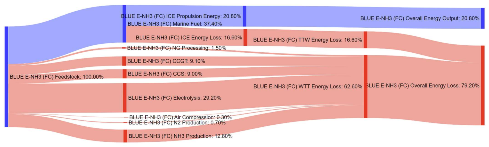 Energies 14 08502 g0a21 550