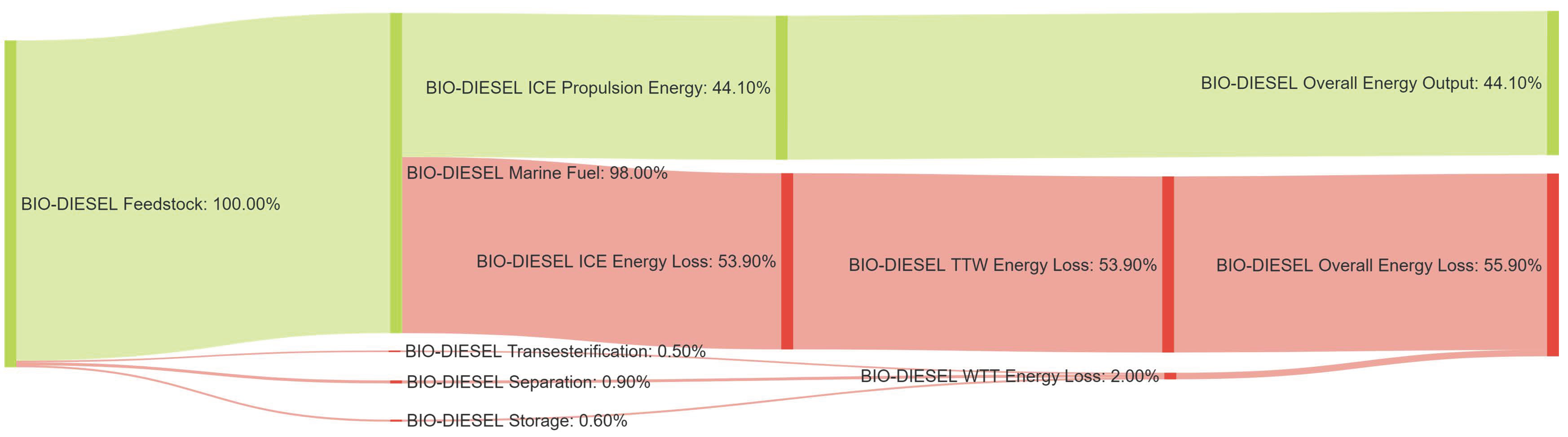 Energies 14 08502 g0a23 550