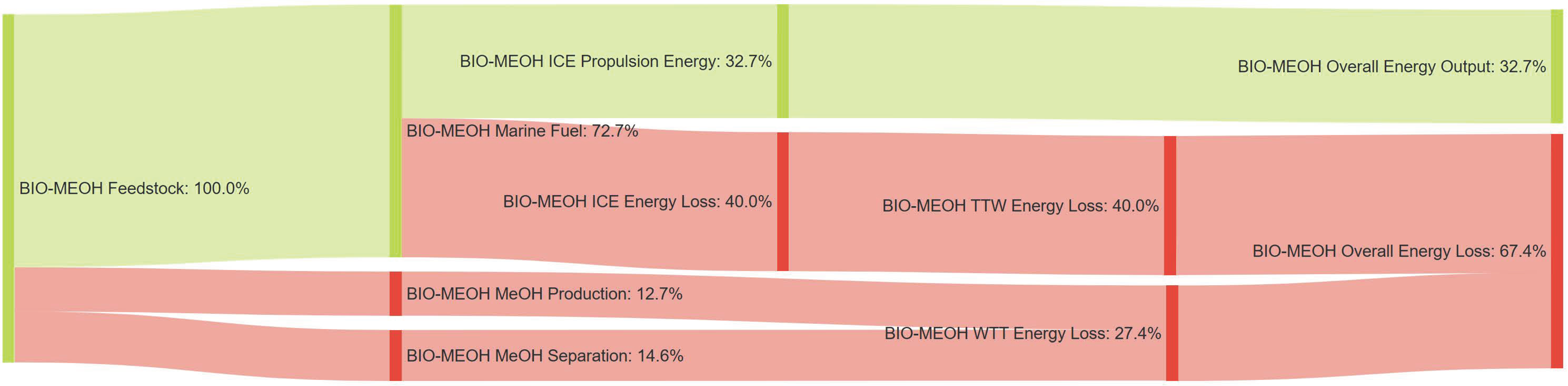 Energies 14 08502 g0a24 550