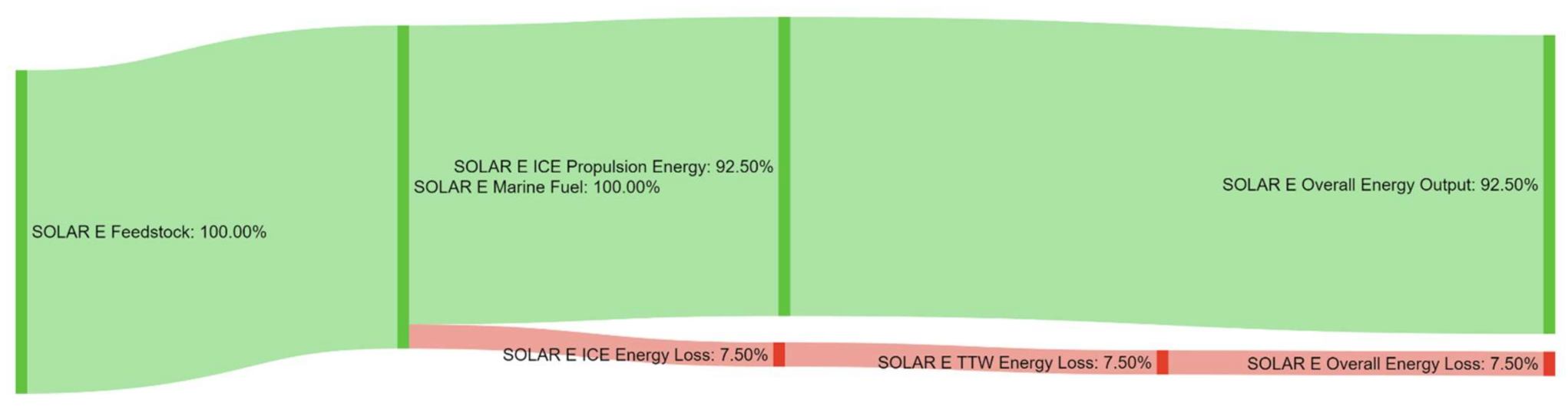 Energies 14 08502 g0a25 550