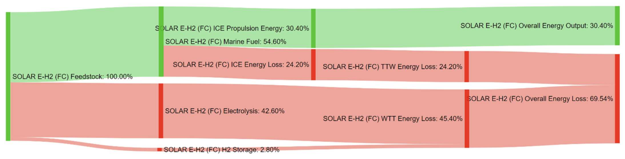 Energies 14 08502 g0a26 550