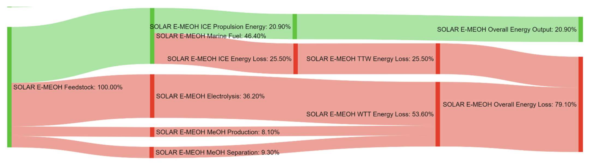 Energies 14 08502 g0a28 550