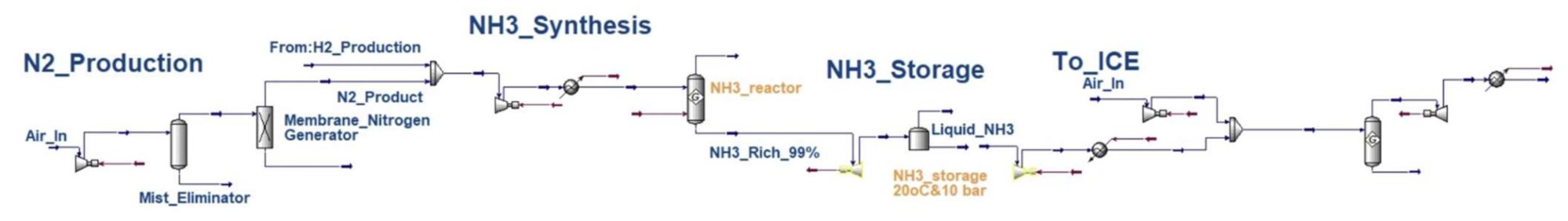 Energies 14 08502 g0a4 550