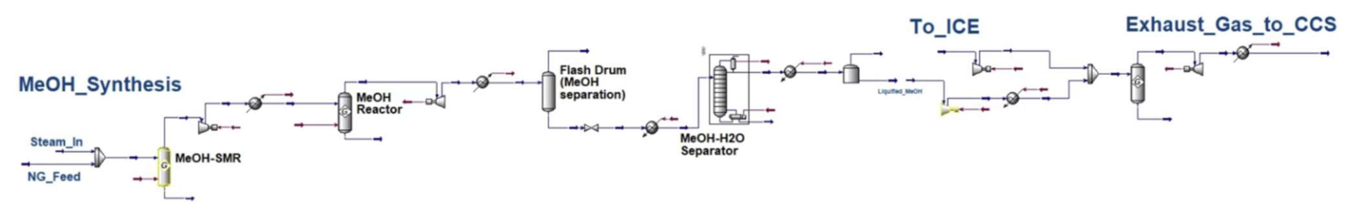 Energies 14 08502 g0a5 550