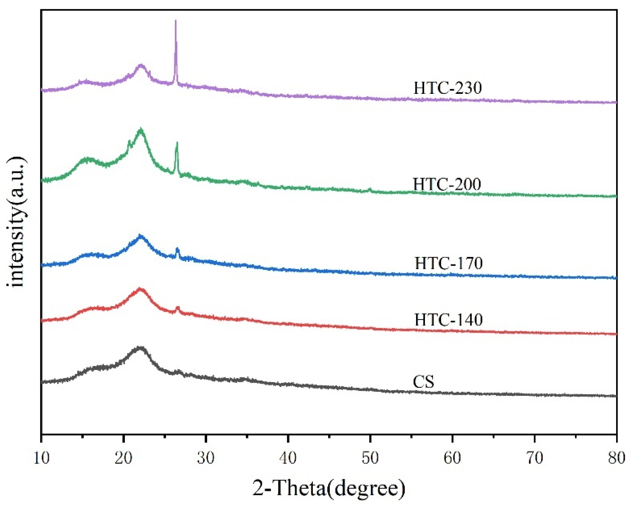 Energies 14 08503 g003 550