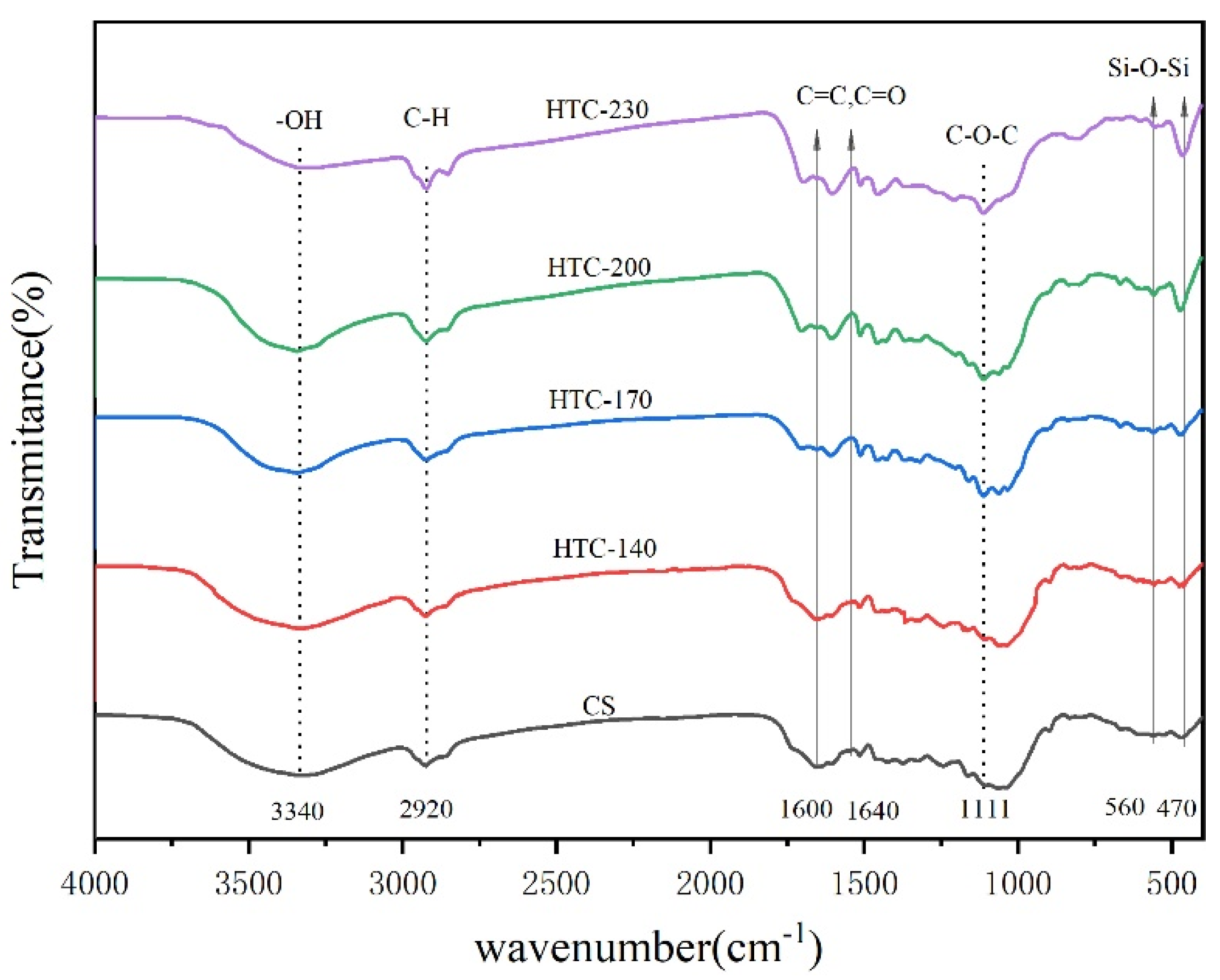 Energies 14 08503 g005 550
