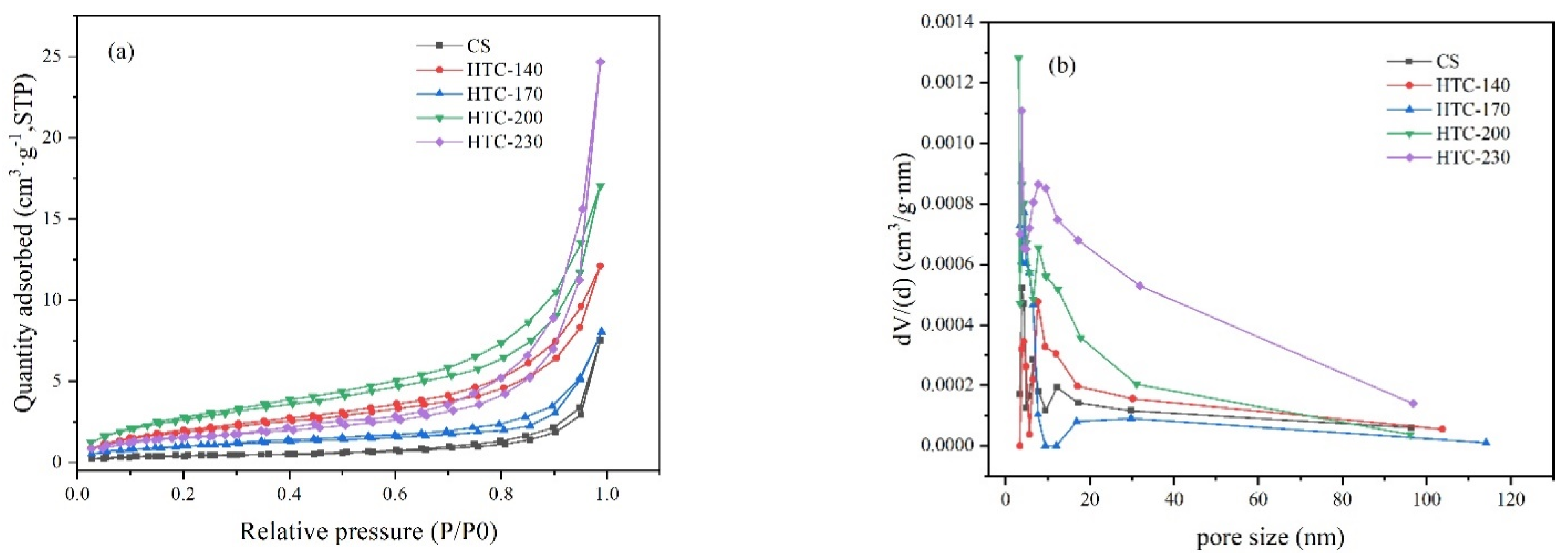 Energies 14 08503 g006 550