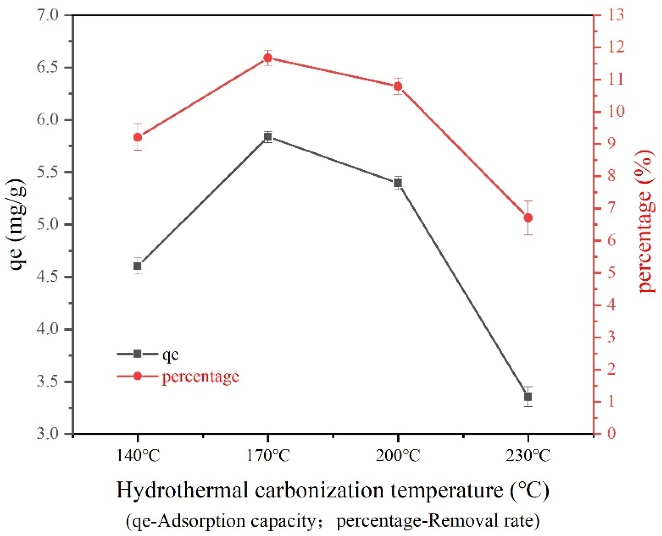 Energies 14 08503 g007 550