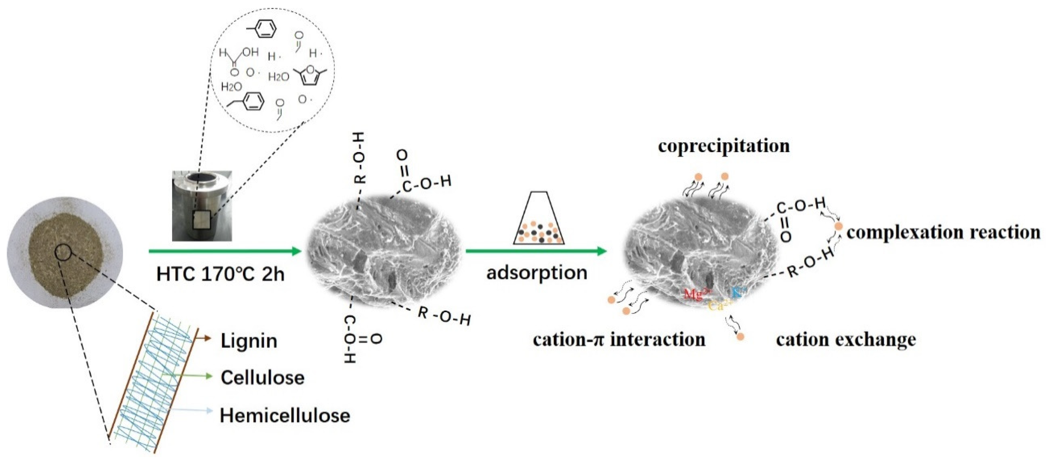 Energies 14 08503 g012 550