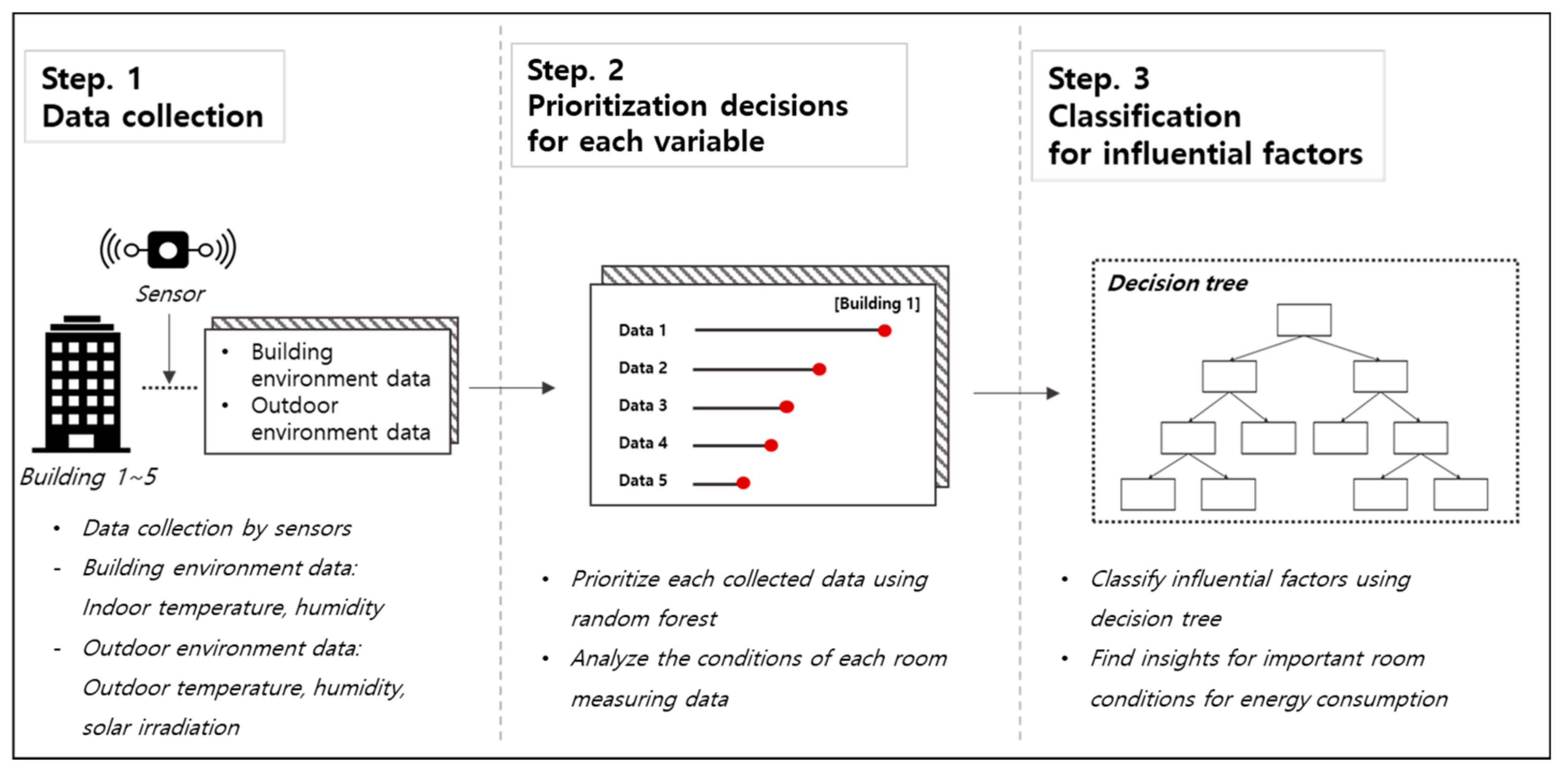 Energies 14 08505 g001 550