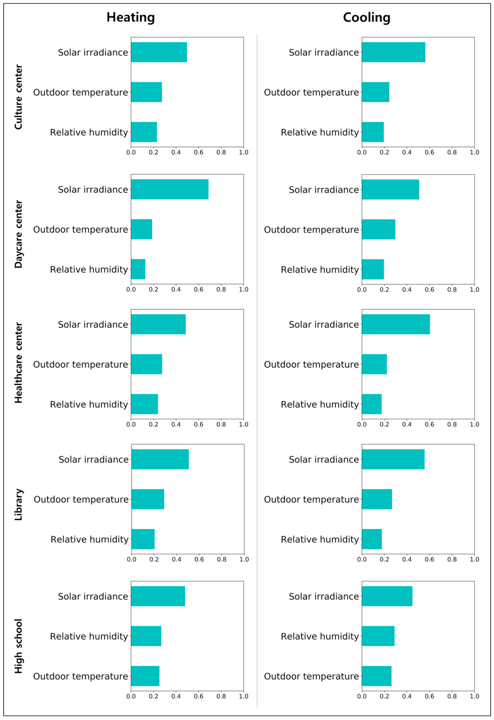 Energies 14 08505 g002 550